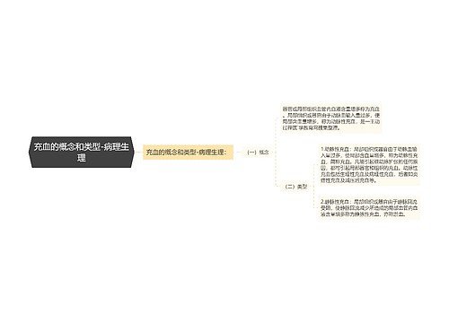 充血的概念和类型-病理生理