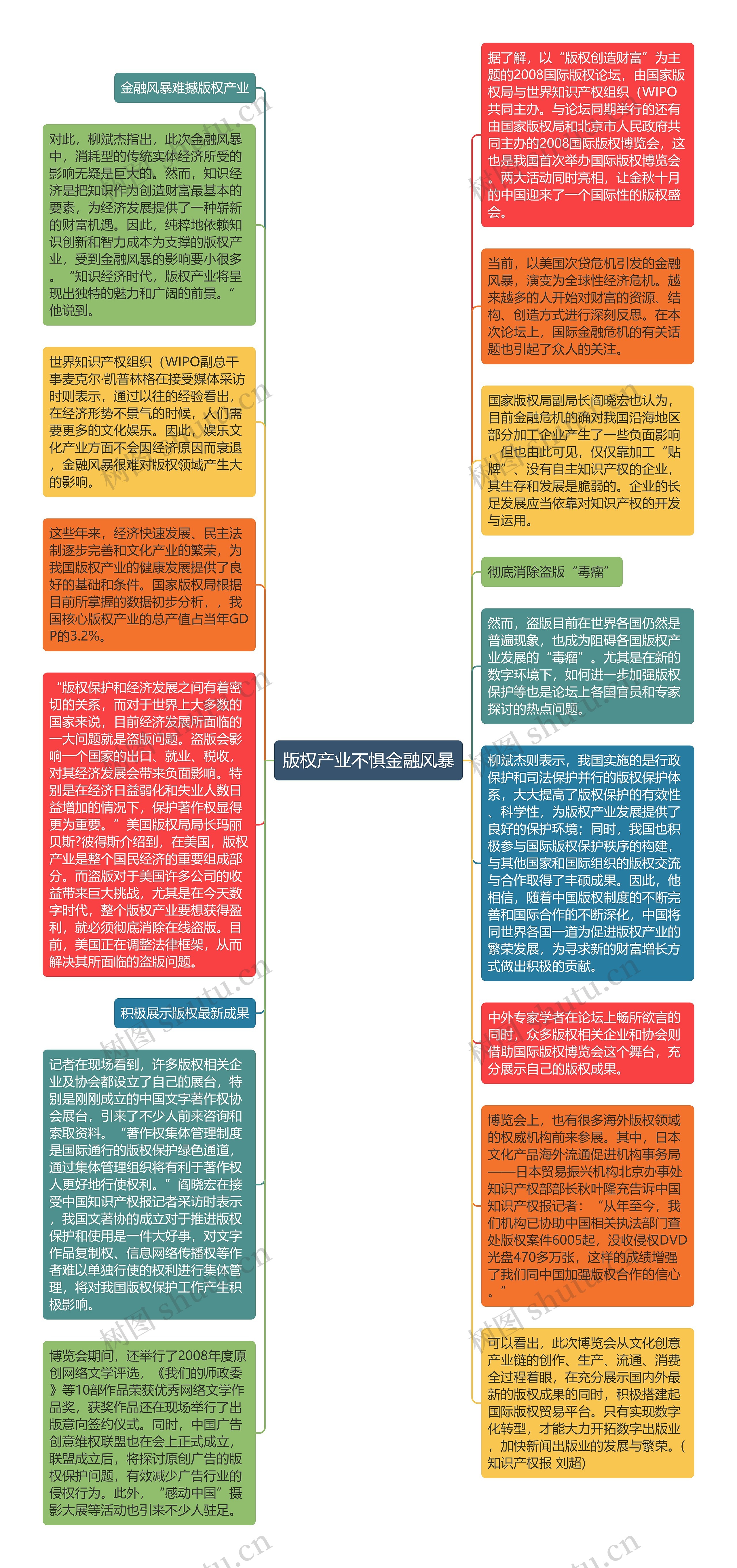 版权产业不惧金融风暴