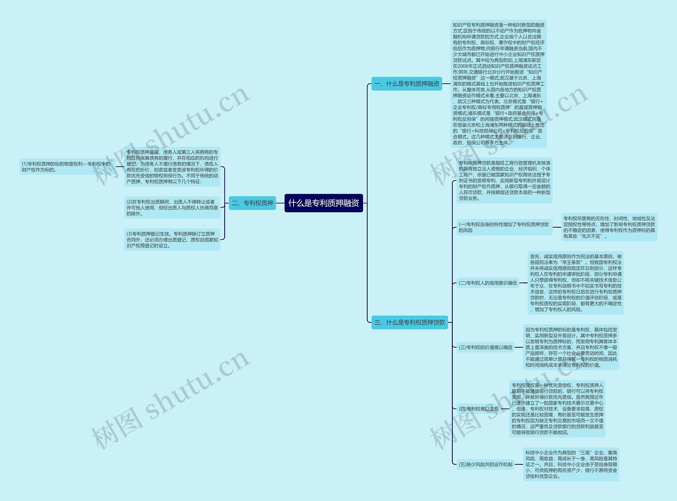 什么是专利质押融资 什么是专利质押融资
