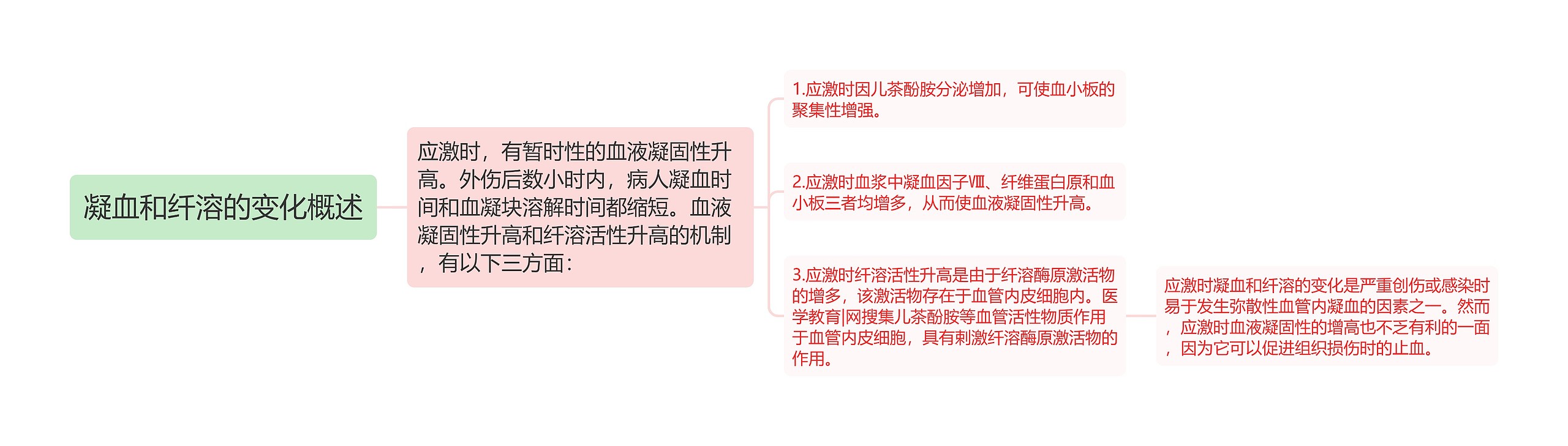 凝血和纤溶的变化概述 凝血和纤溶的变化概述