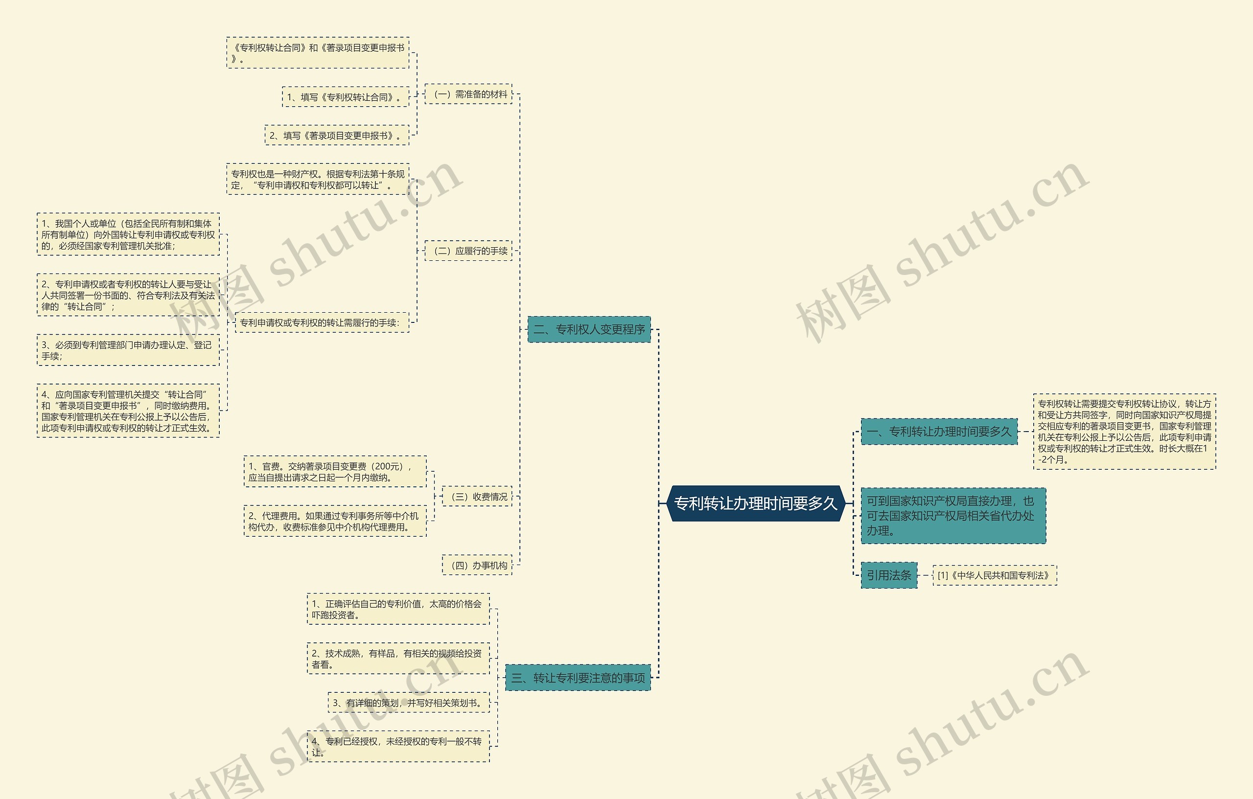 专利转让办理时间要多久 专利转让办理时间要多久