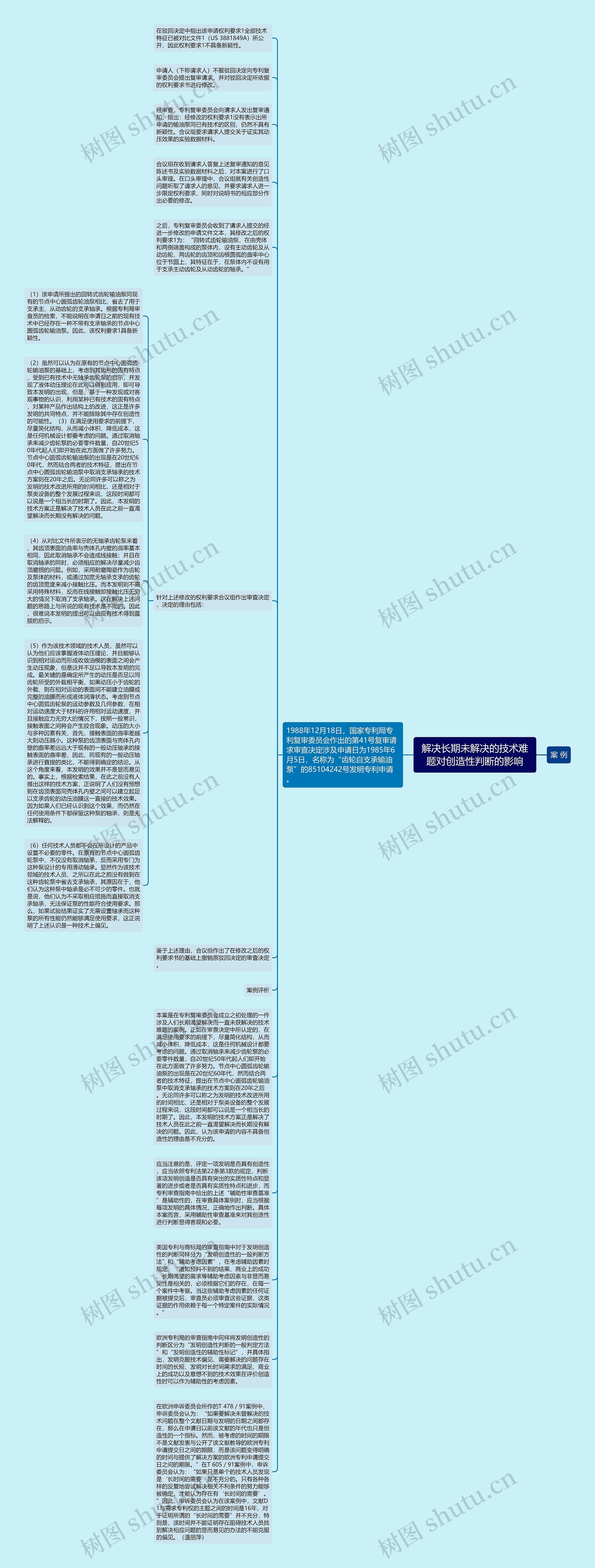 解决长期未解决的技术难题对创造性判断的影响思维导图