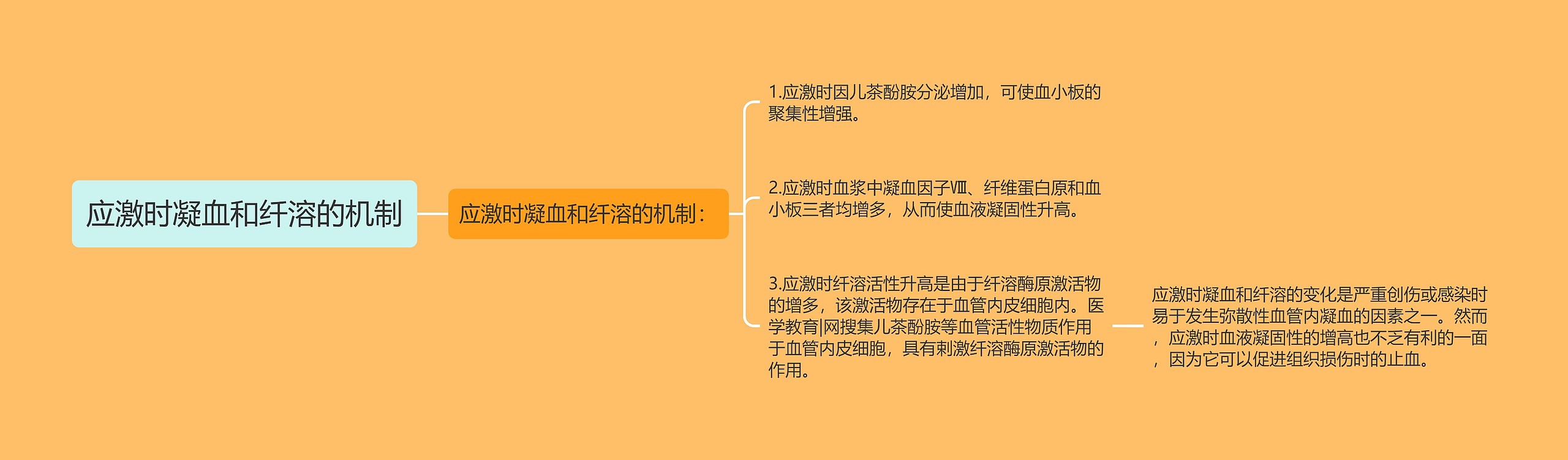 应激时凝血和纤溶的机制 应激时凝血和纤溶的机制