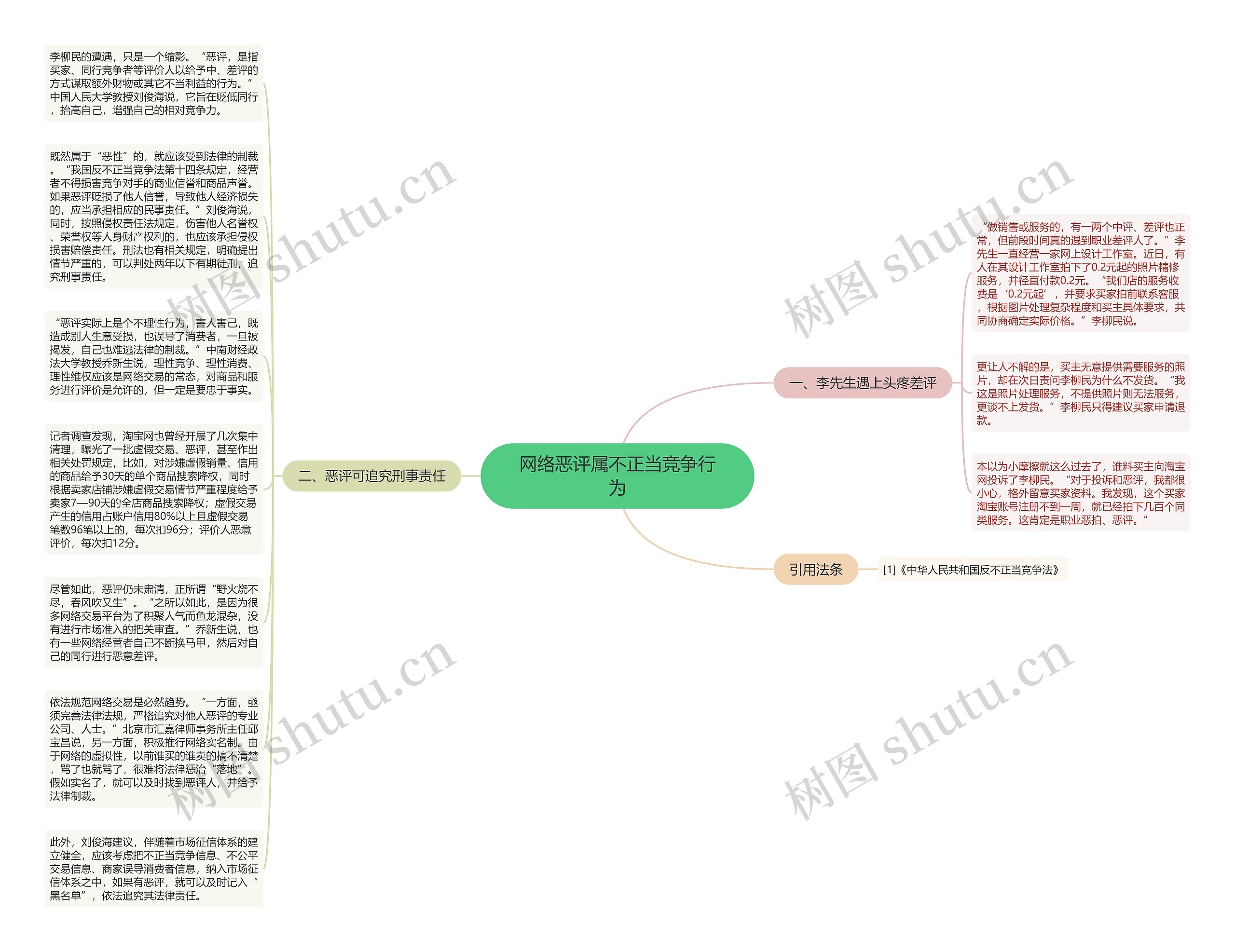 网络恶评属不正当竞争行为思维导图