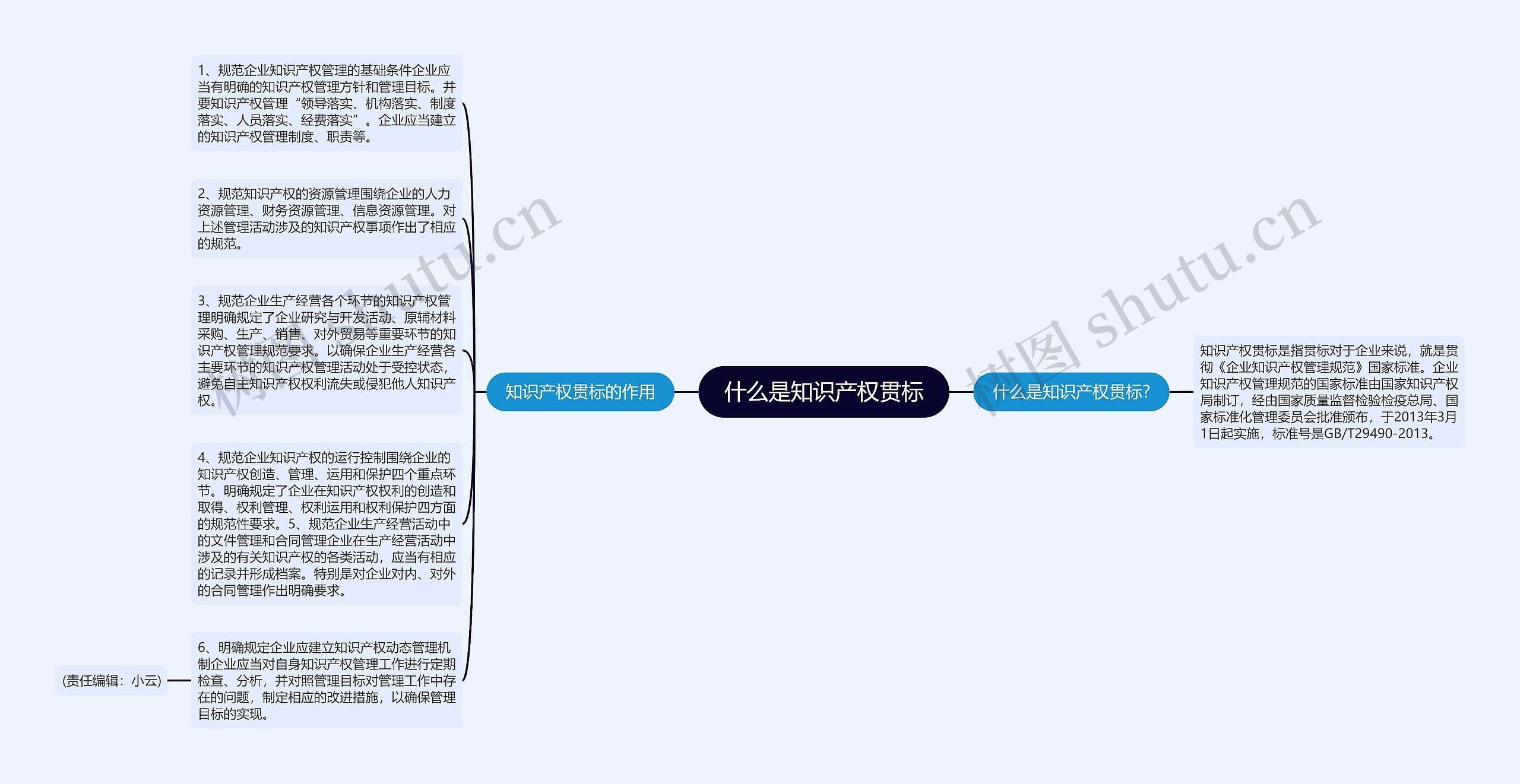 什么是知识产权贯标