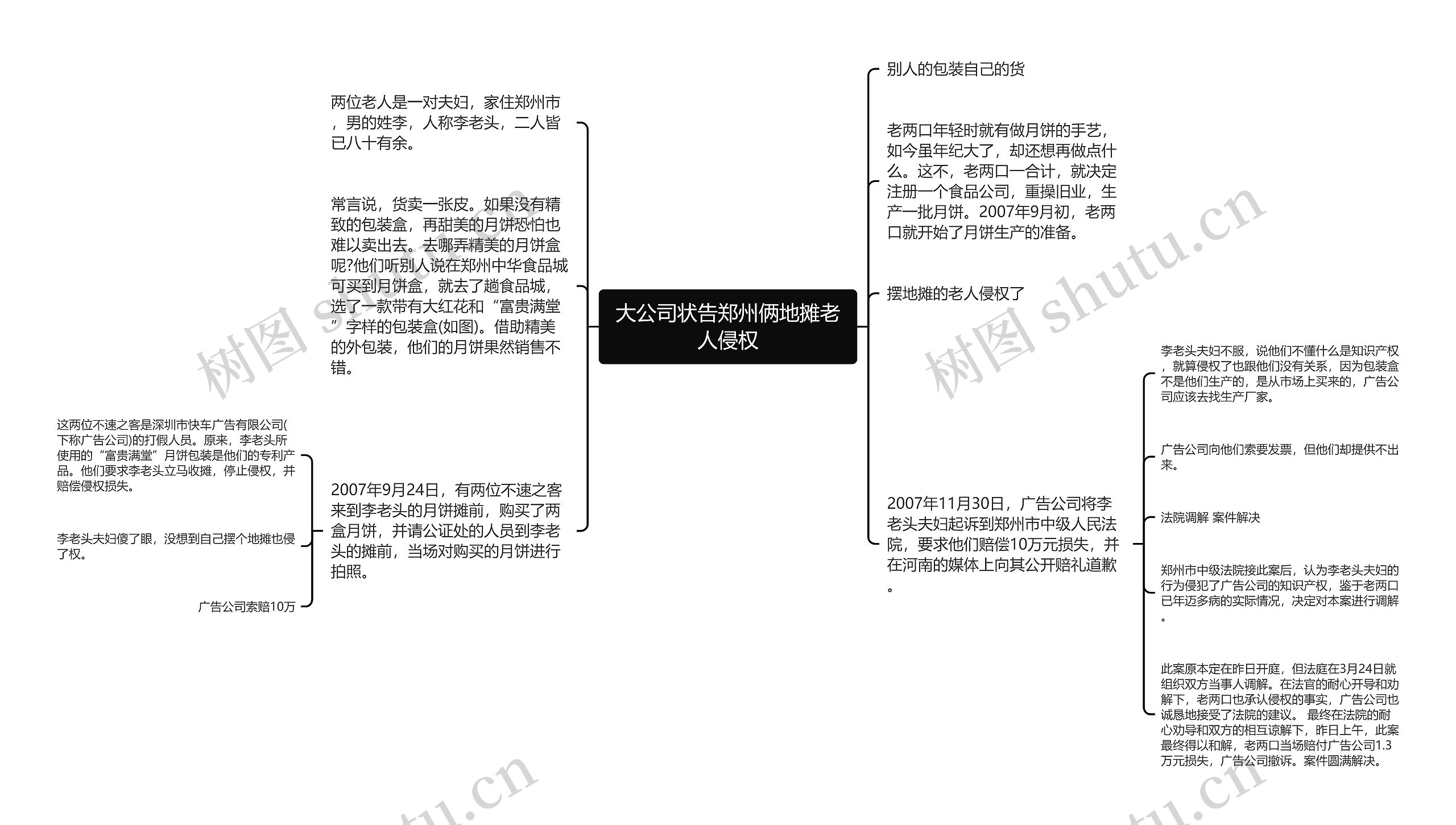 大公司状告郑州俩地摊老人侵权思维导图