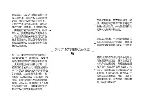 知识产权战略重心应在运用