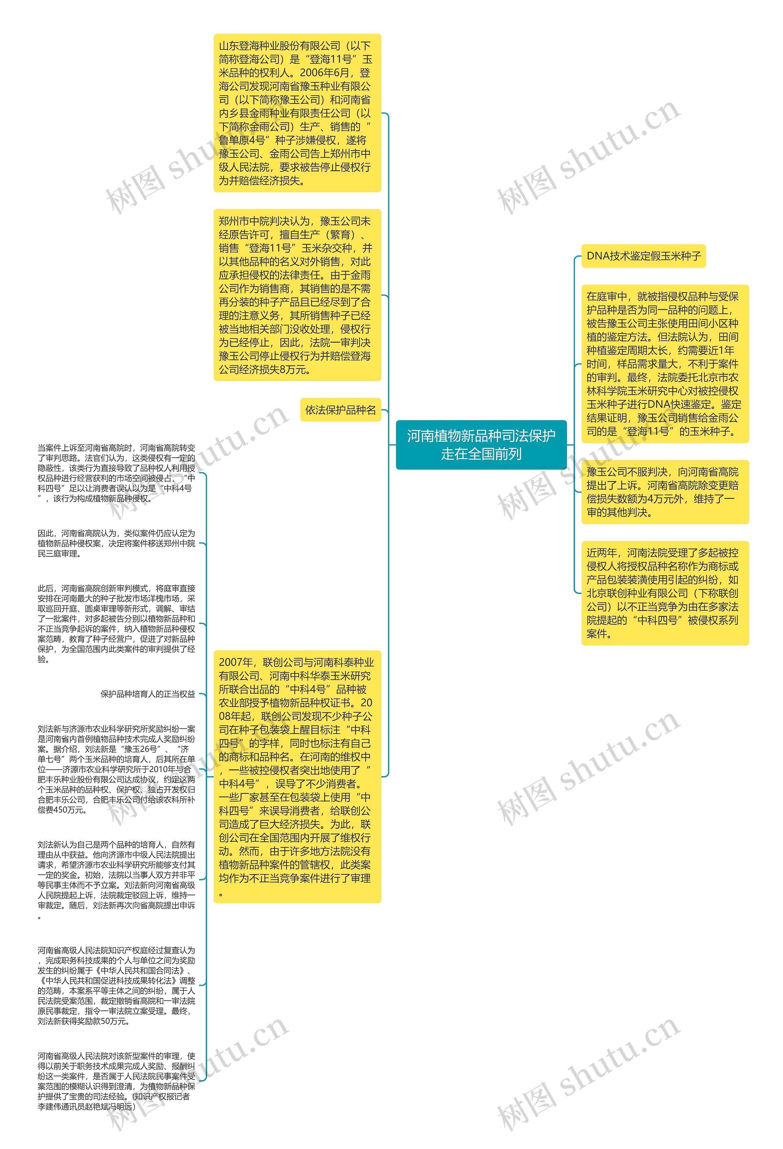 河南植物新品种司法保护走在全国前列