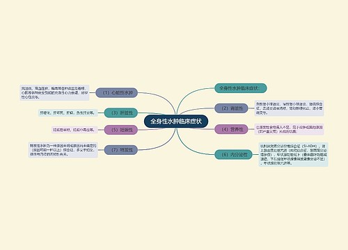 全身性水肿临床症状