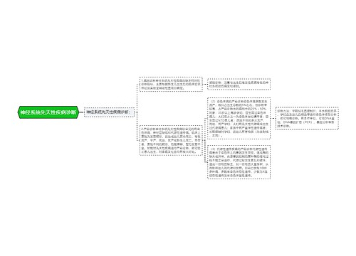 神经系统先天性疾病诊断