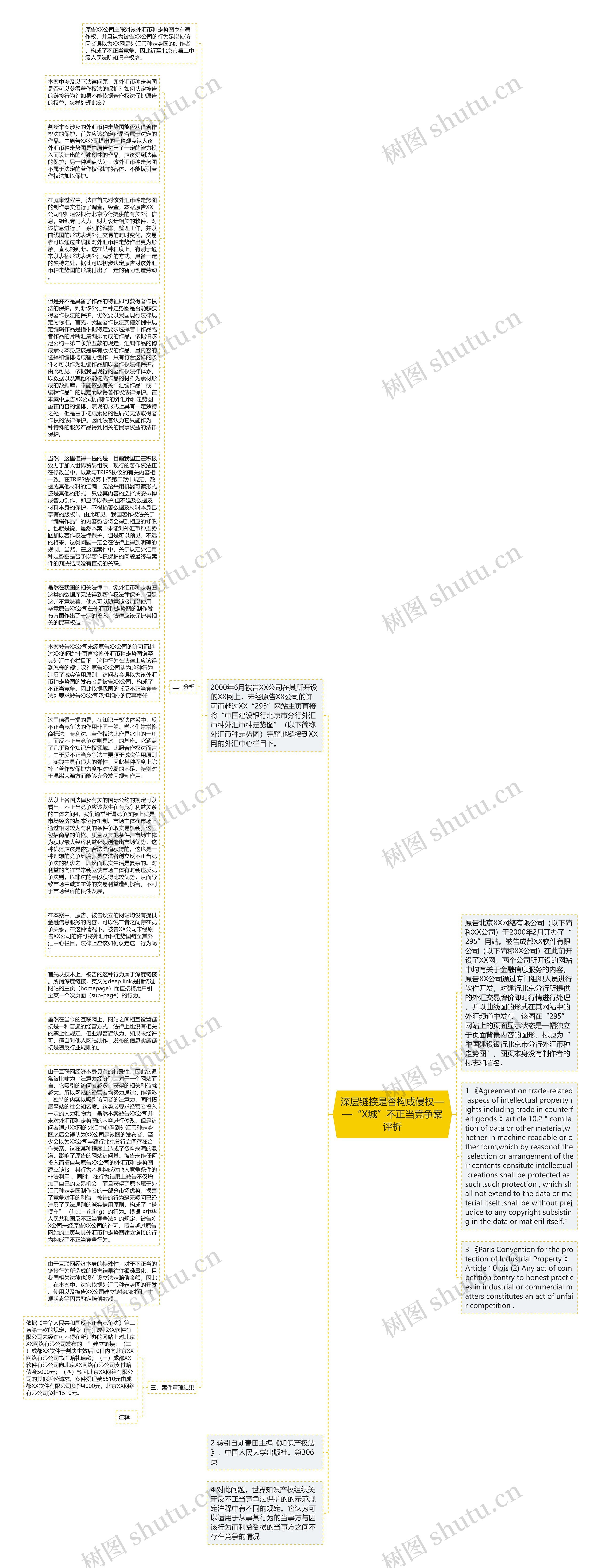 深层链接是否构成侵权——“X城”不正当竞争案评析