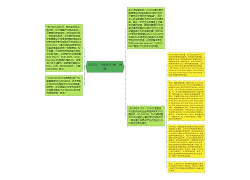 DVD6C“专利权行使”质疑