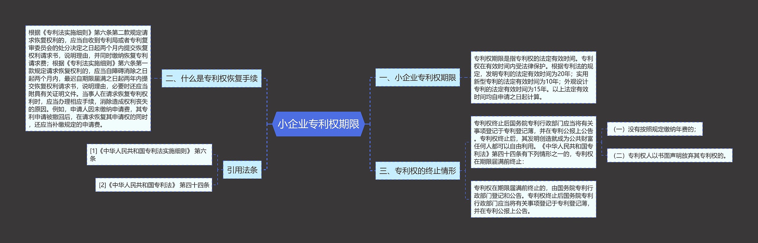 小企业专利权期限