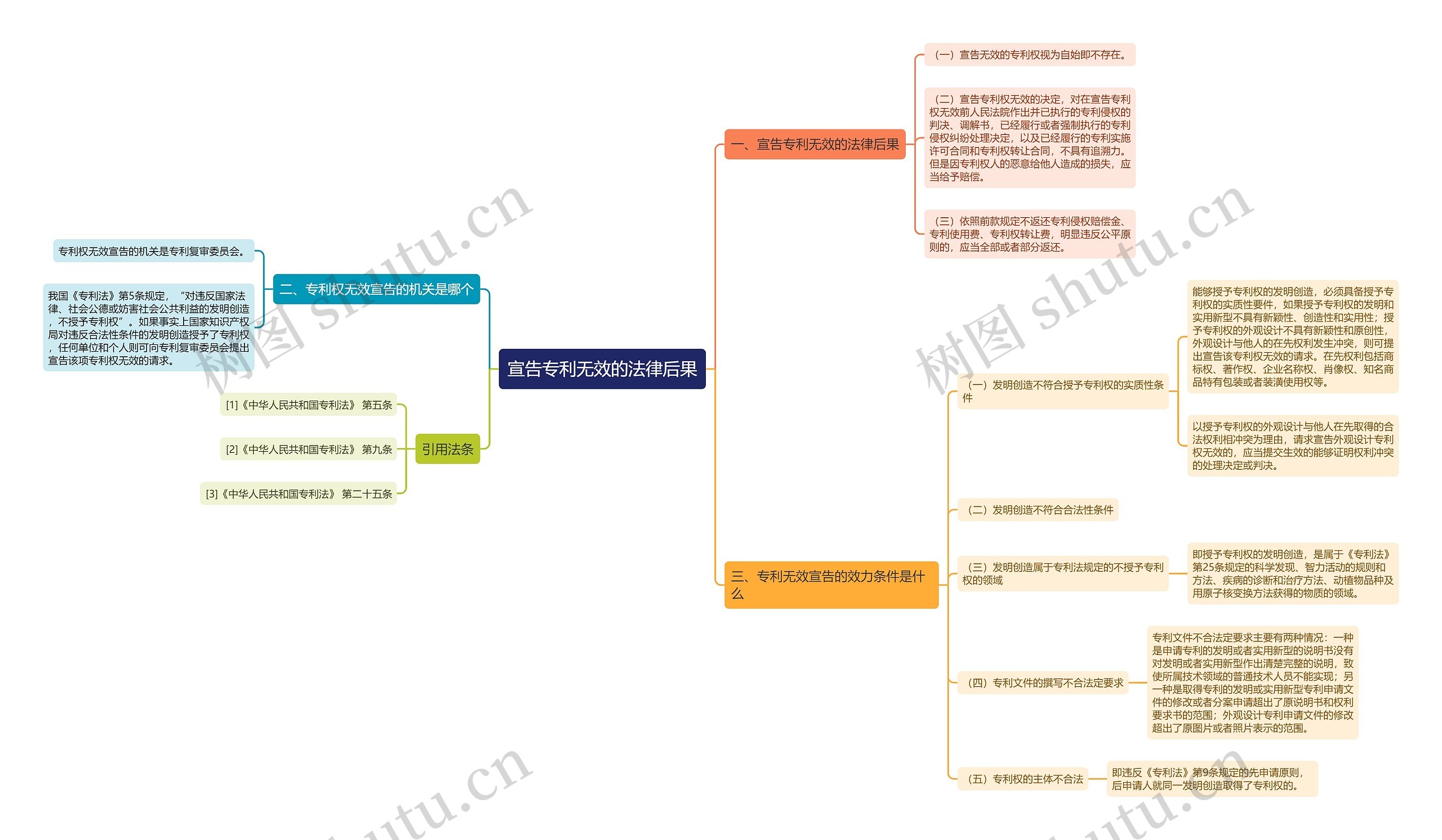宣告专利无效的法律后果 宣告专利无效的法律后果