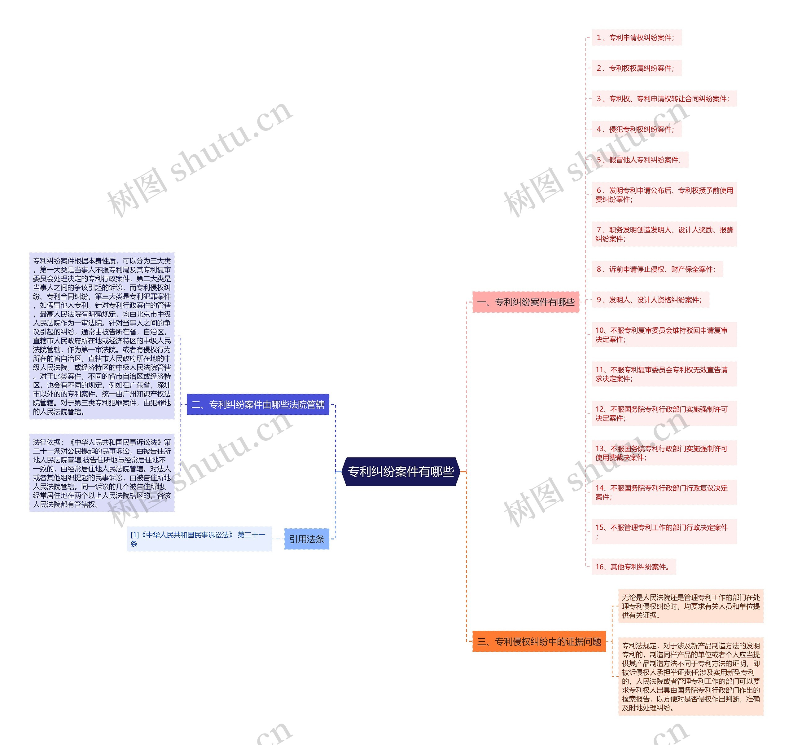 专利纠纷案件有哪些 专利纠纷案件有哪些
