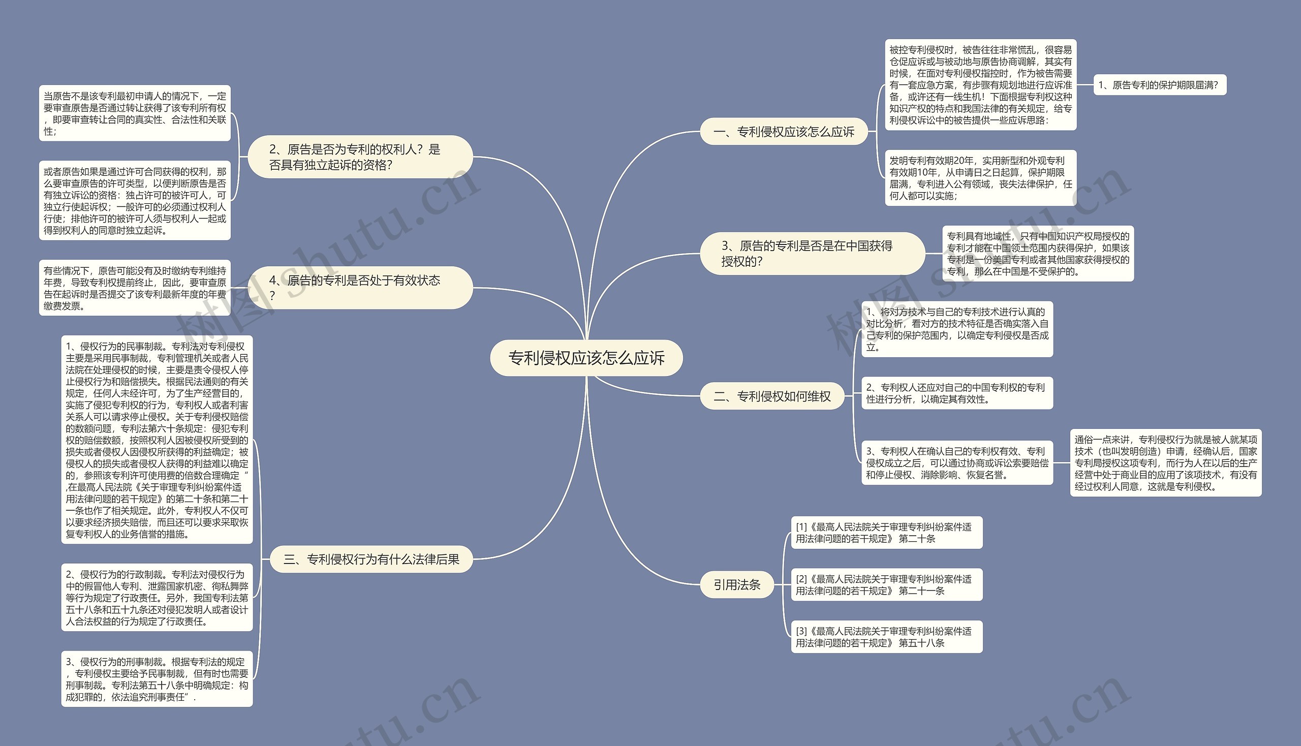 专利侵权应该怎么应诉思维导图