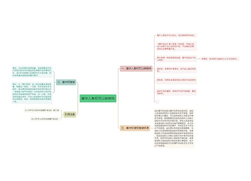 著作人身权可以转移吗