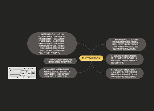 知识产权共享协议