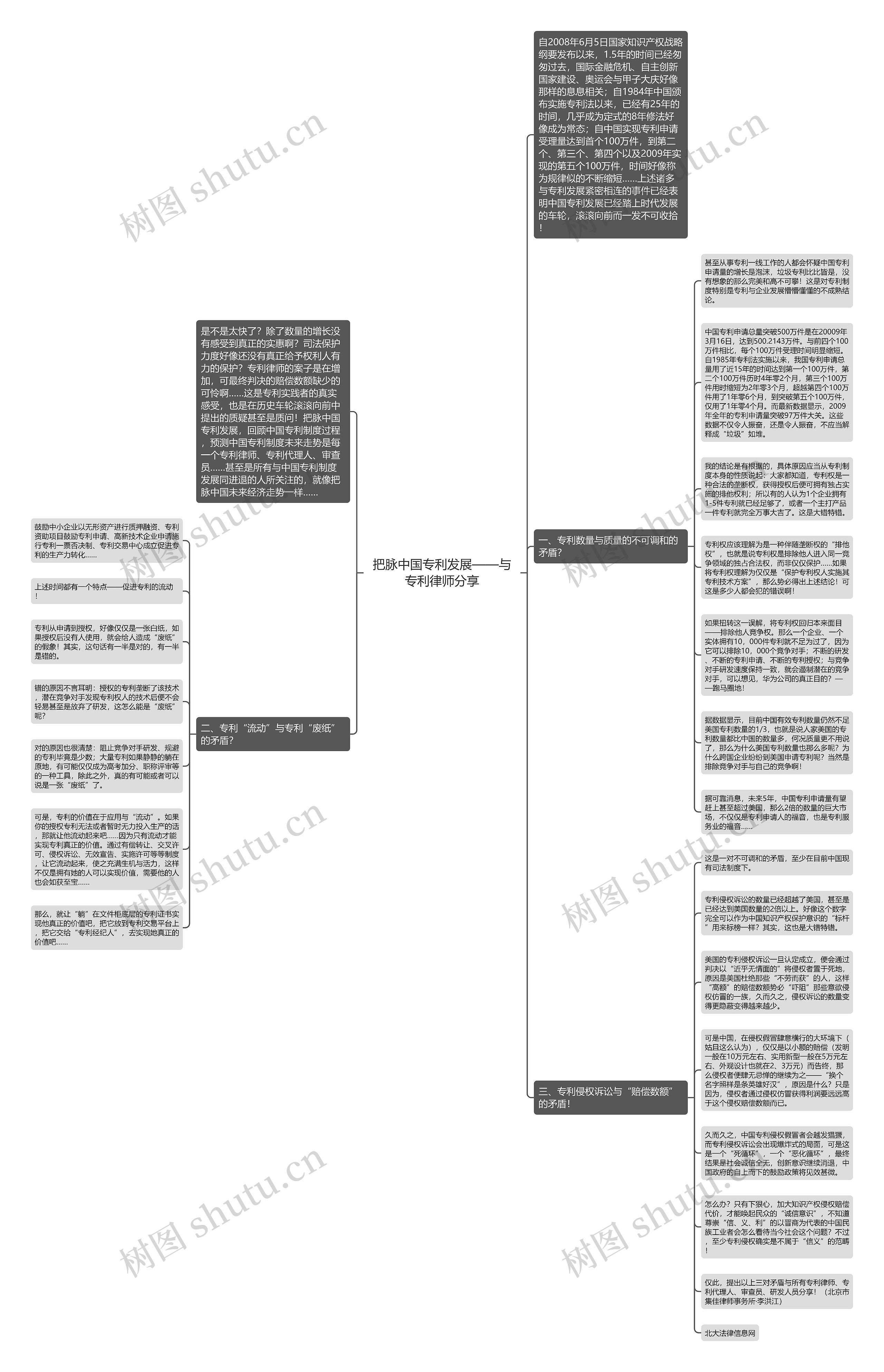 把脉中国专利发展——与专利律师分享思维导图