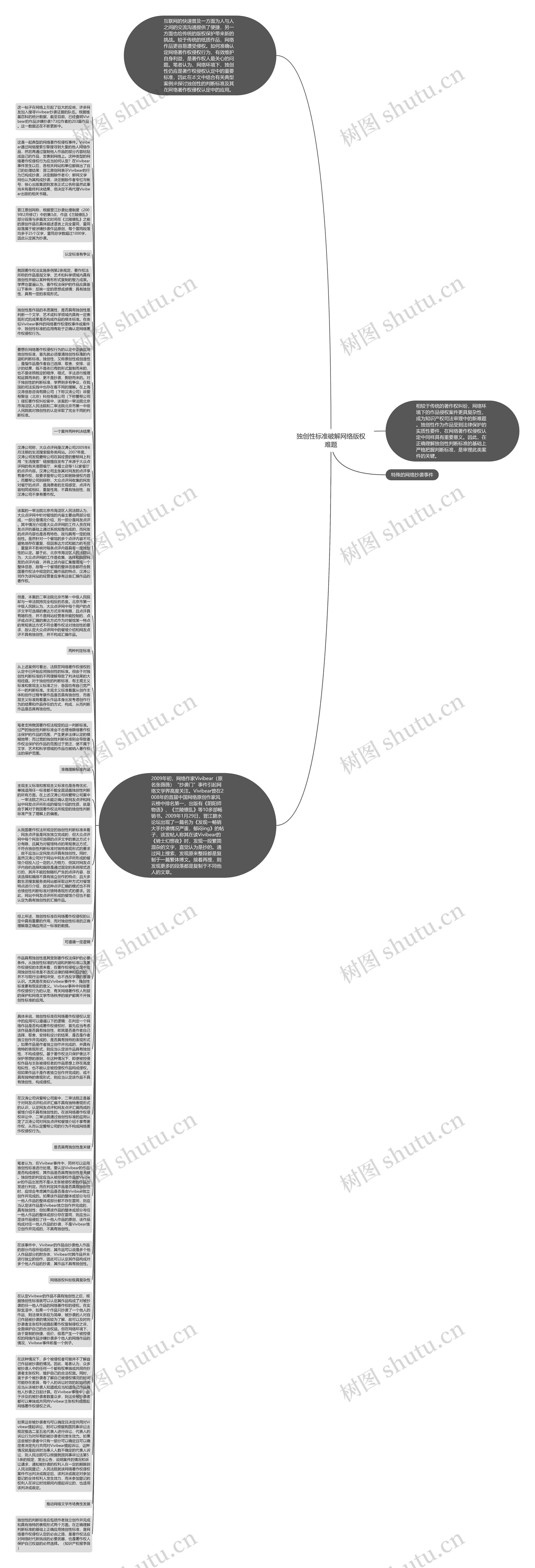 独创性标准破解网络版权难题思维导图