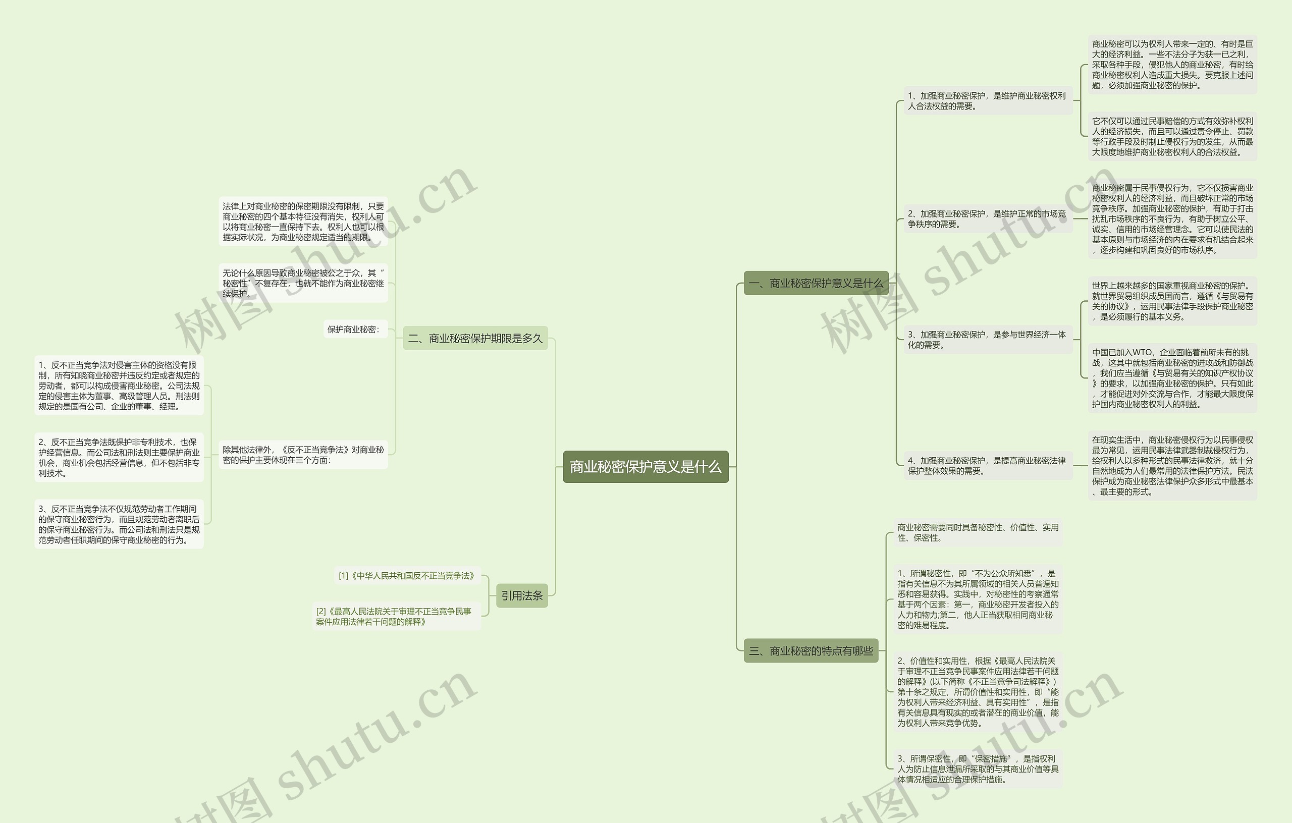 商业秘密保护意义是什么思维导图