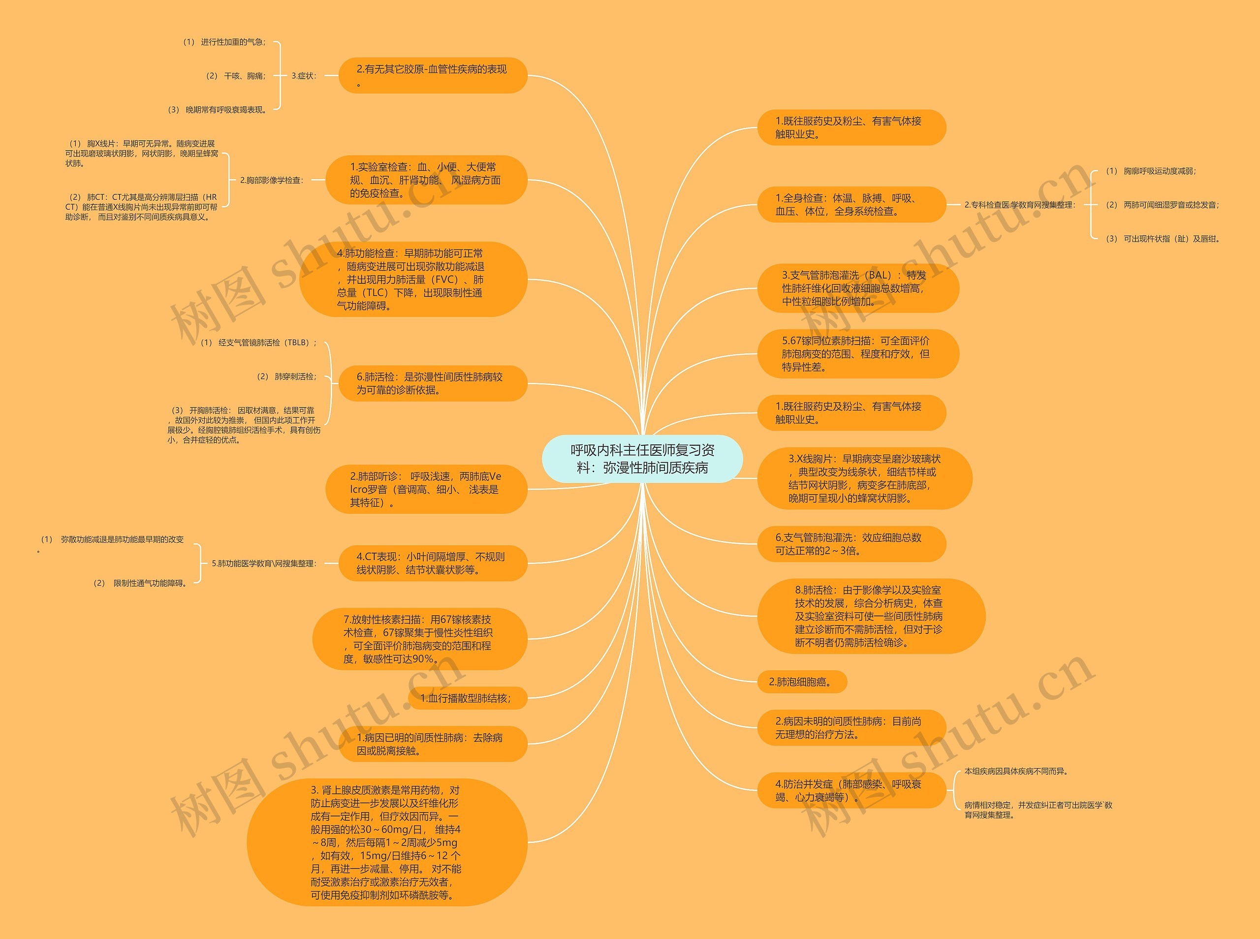 呼吸内科主任医师复习资料：弥漫性肺间质疾病思维导图