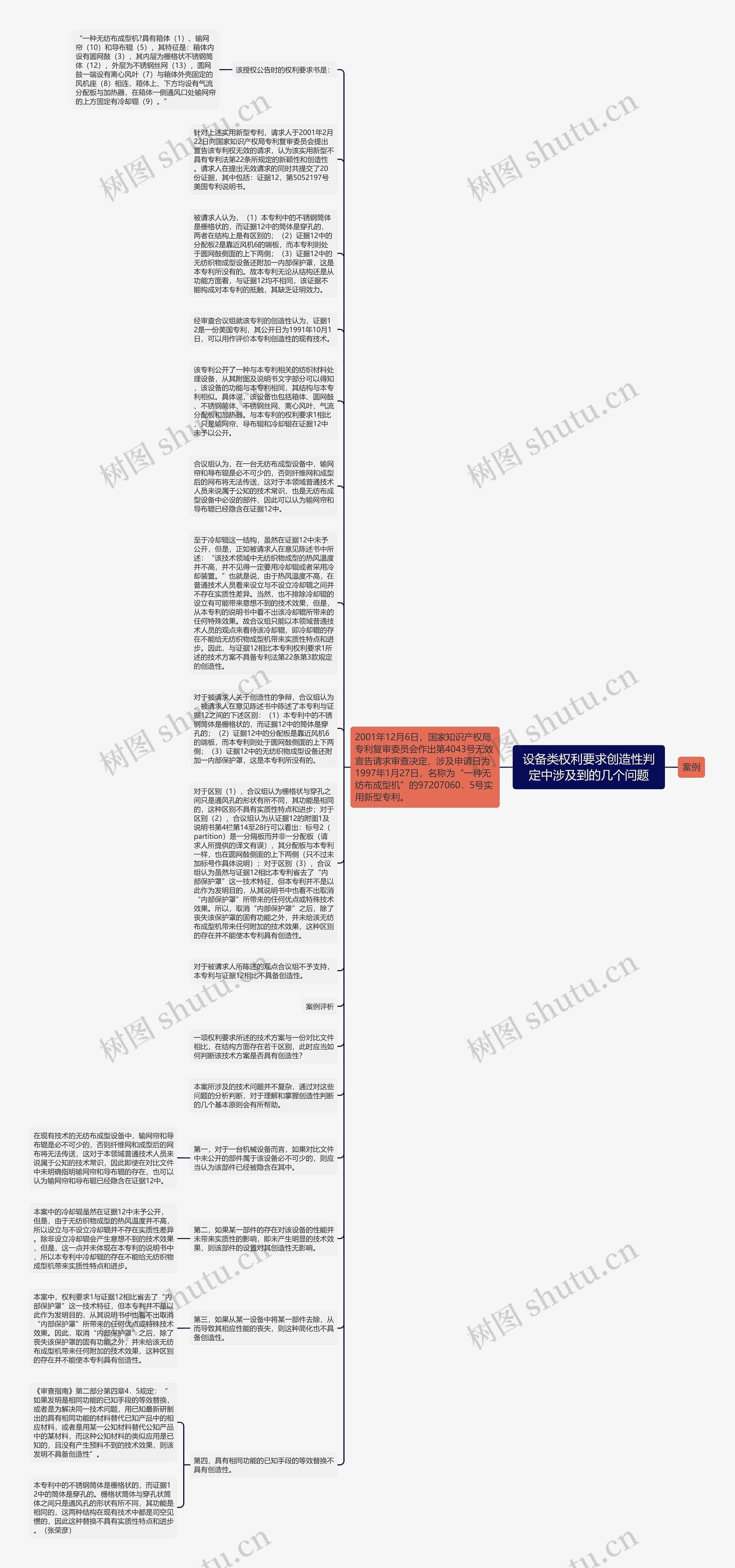 设备类权利要求创造性判定中涉及到的几个问题思维导图