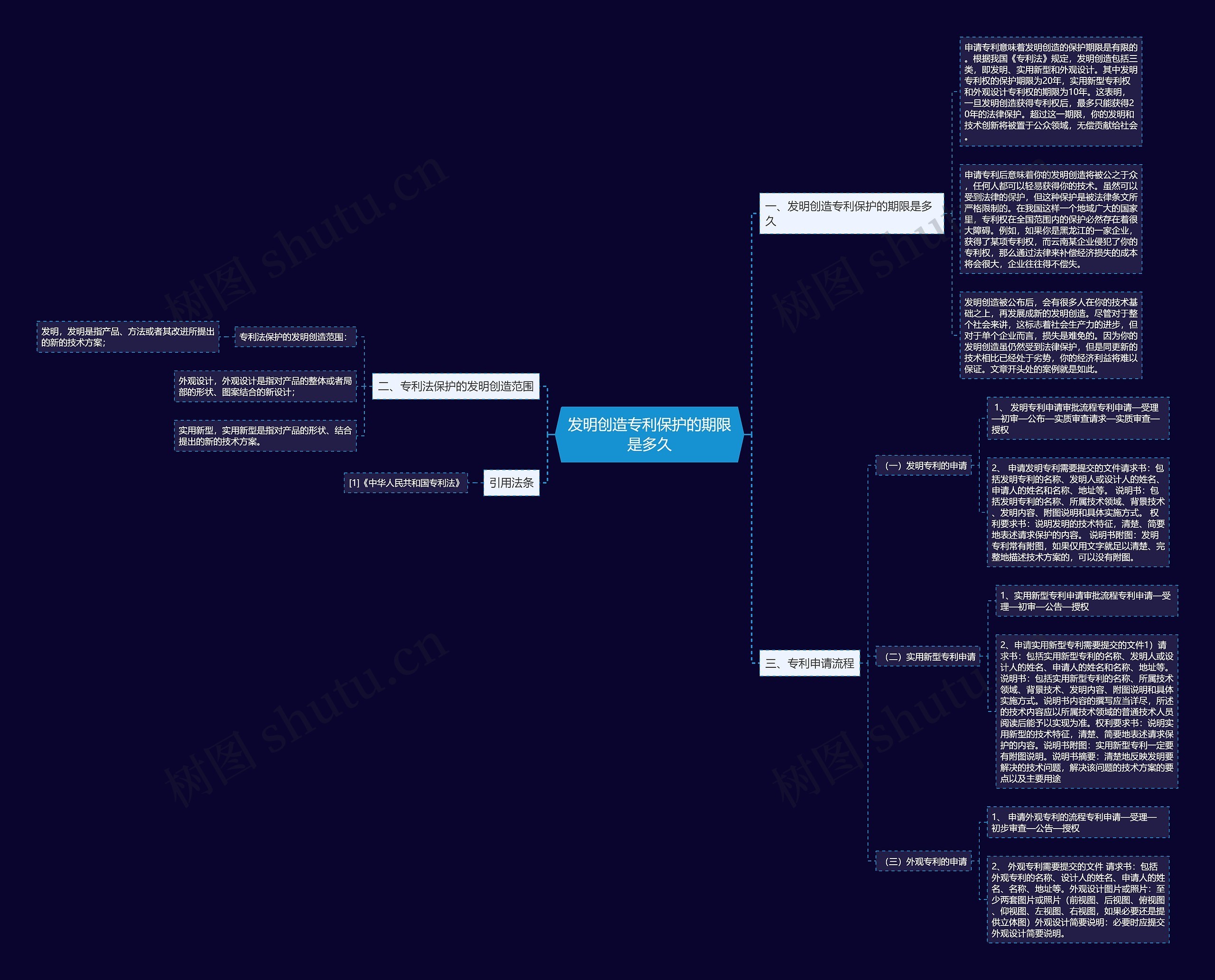 发明创造专利保护的期限是多久思维导图