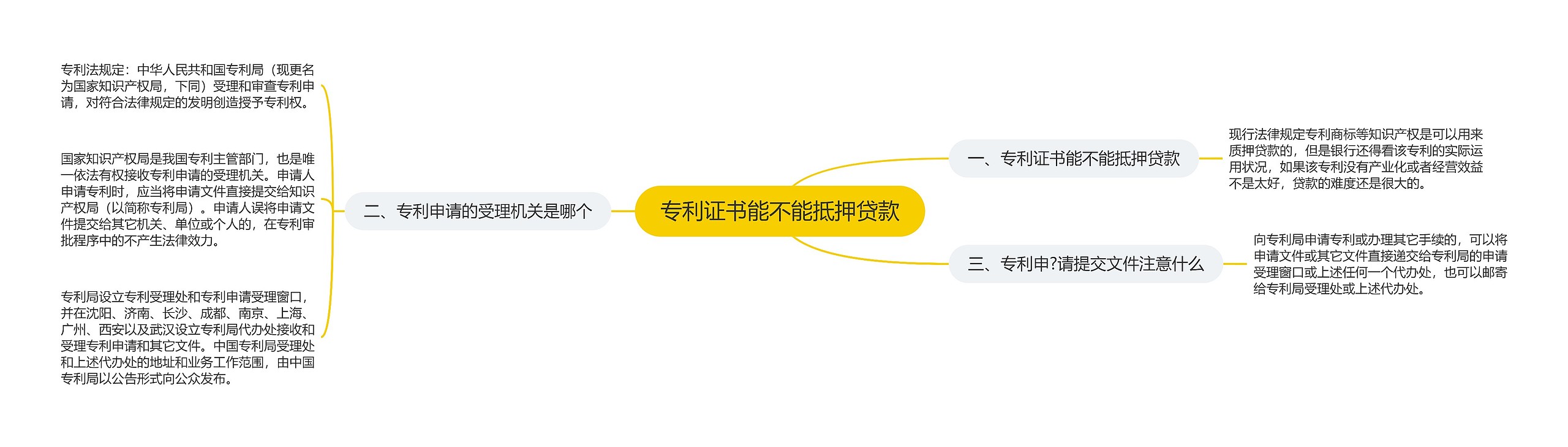 专利证书能不能抵押贷款思维导图