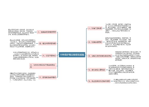 十种保护商业秘密的措施