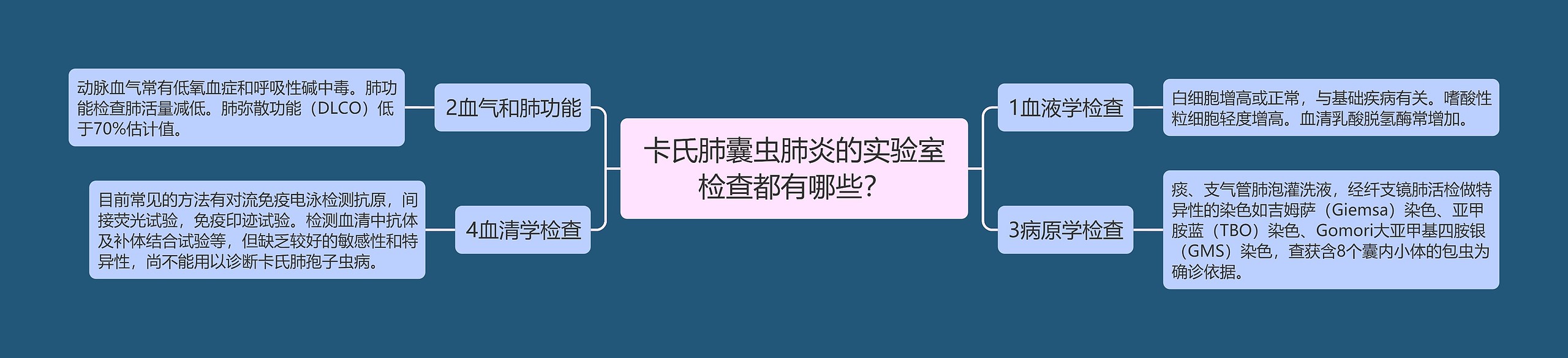 卡氏肺囊虫肺炎的实验室检查都有哪些？