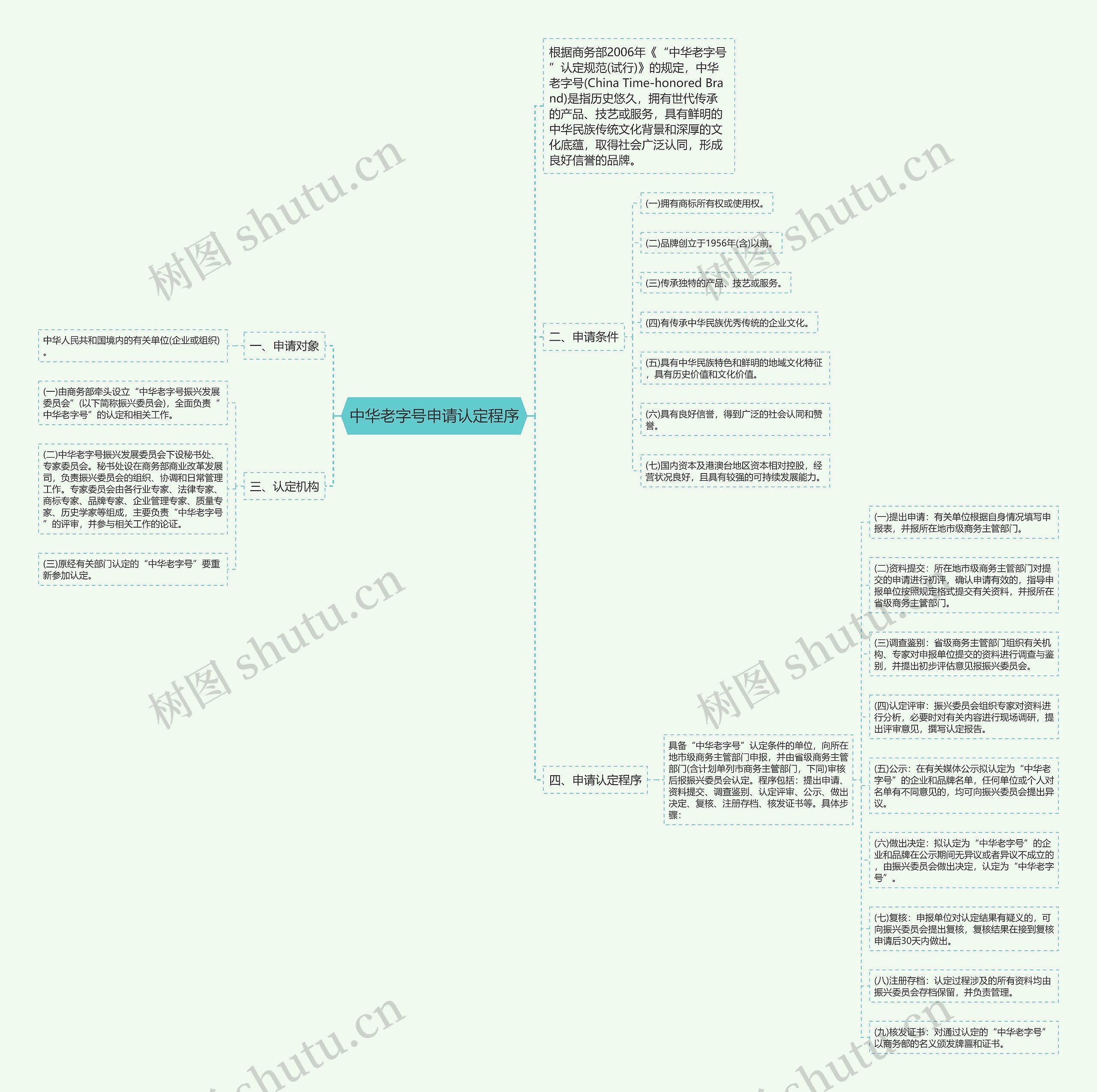 中华老字号申请认定程序思维导图