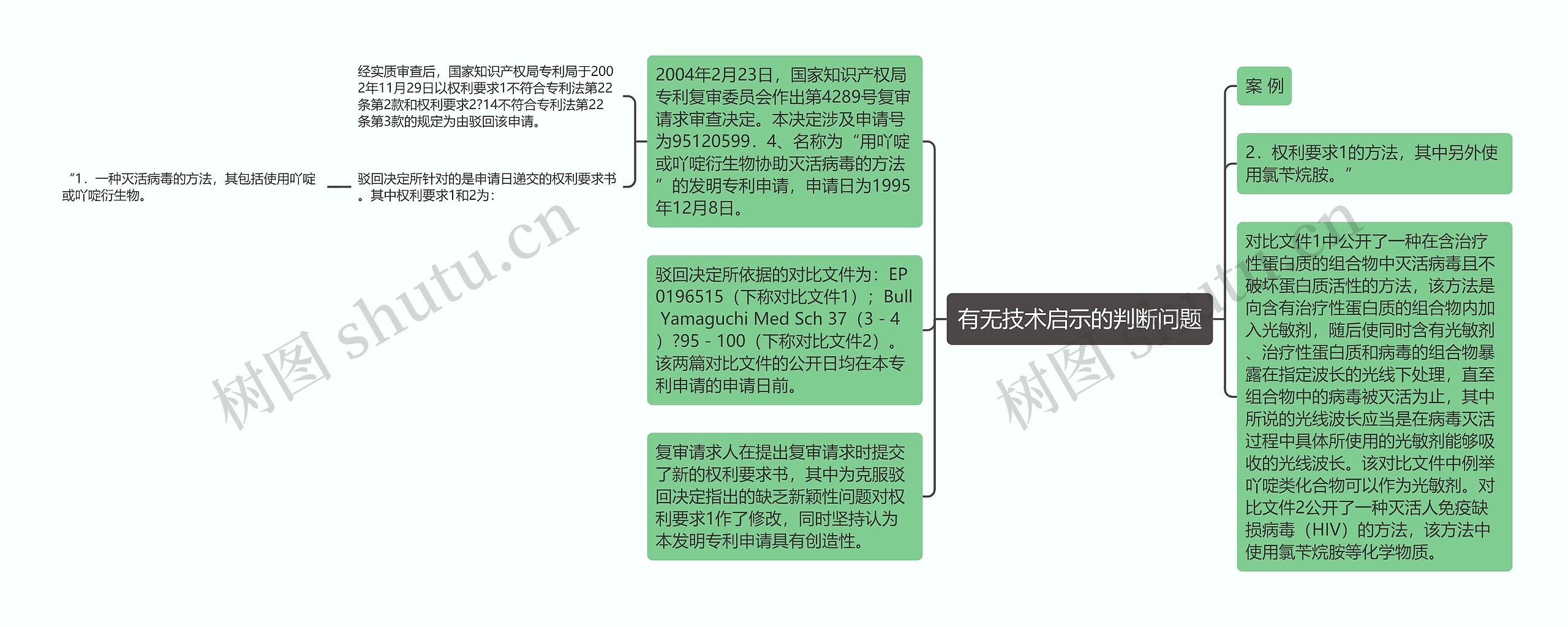 有无技术启示的判断问题