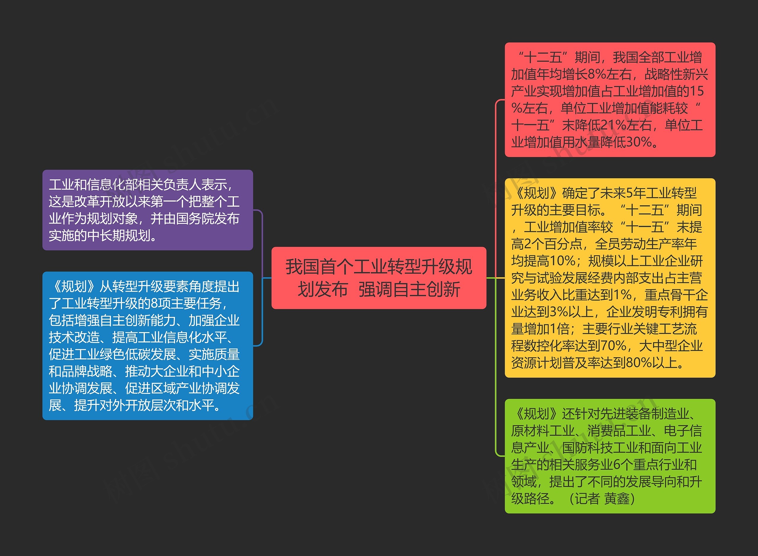 我国首个工业转型升级规划发布  强调自主创新