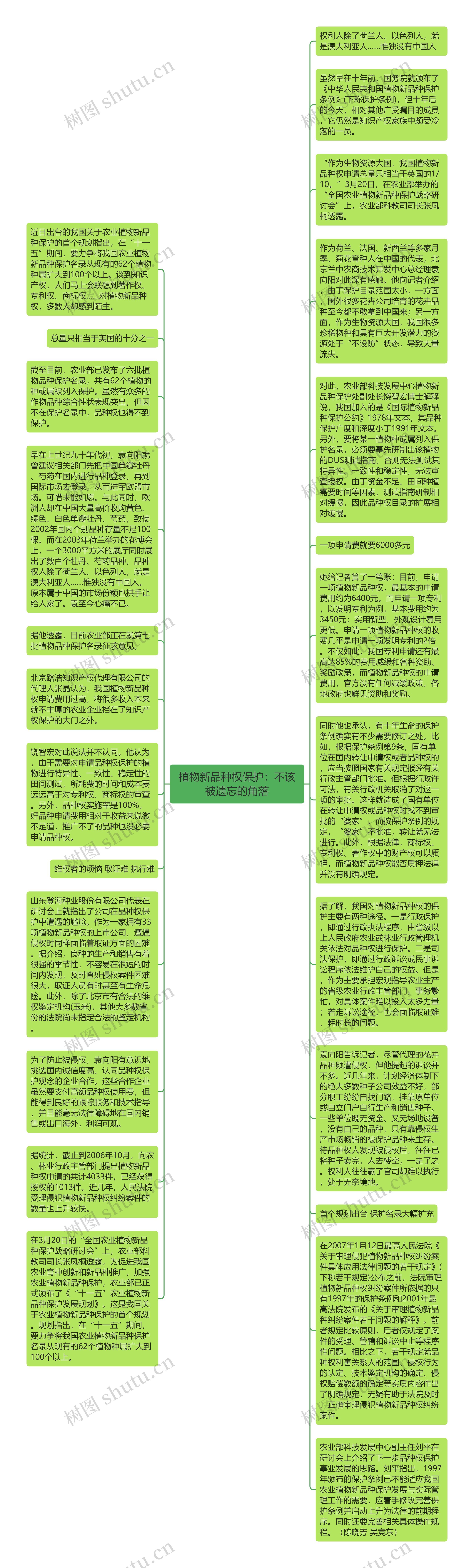 植物新品种权保护：不该被遗忘的角落