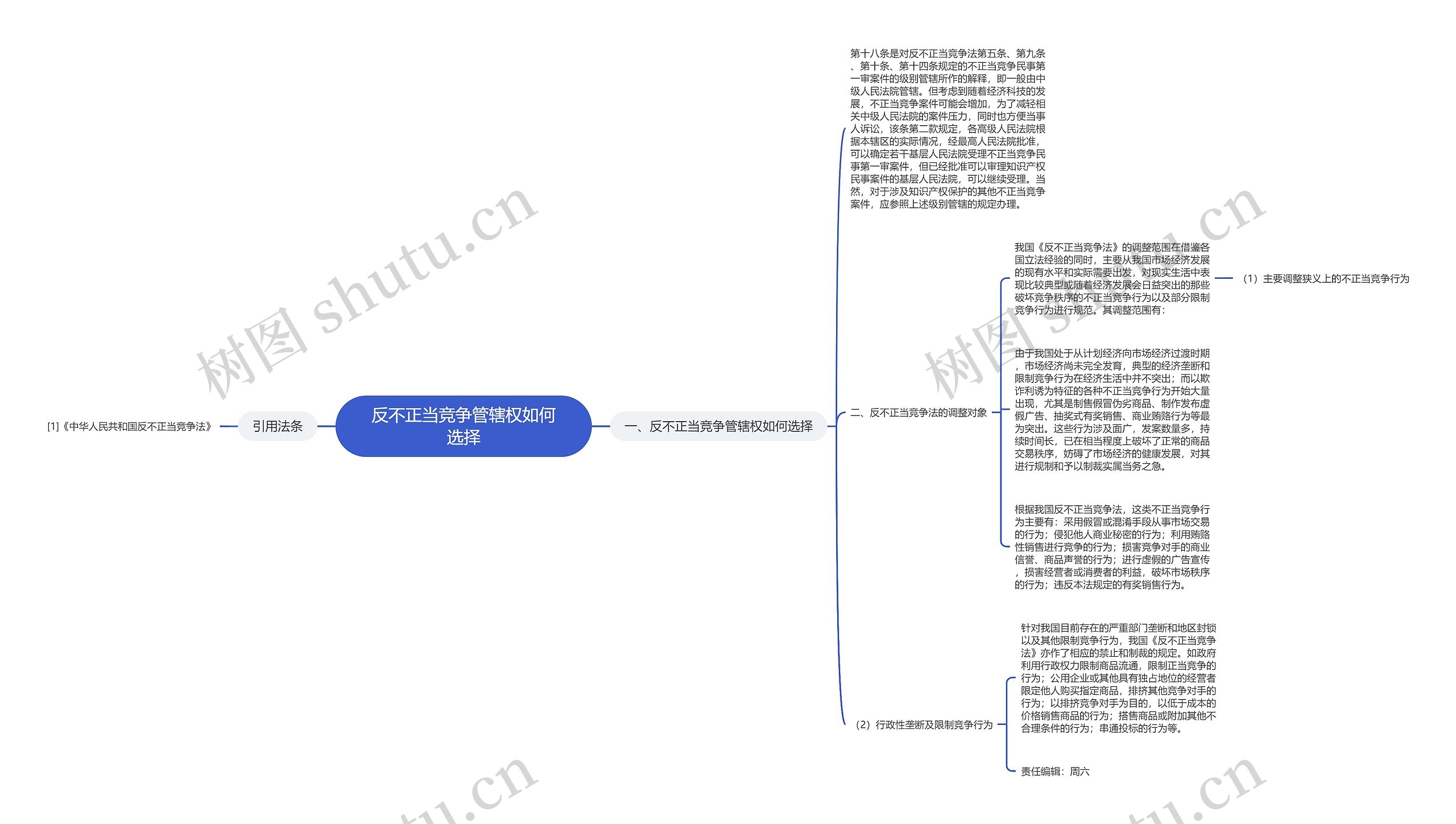 反不正当竞争管辖权如何选择