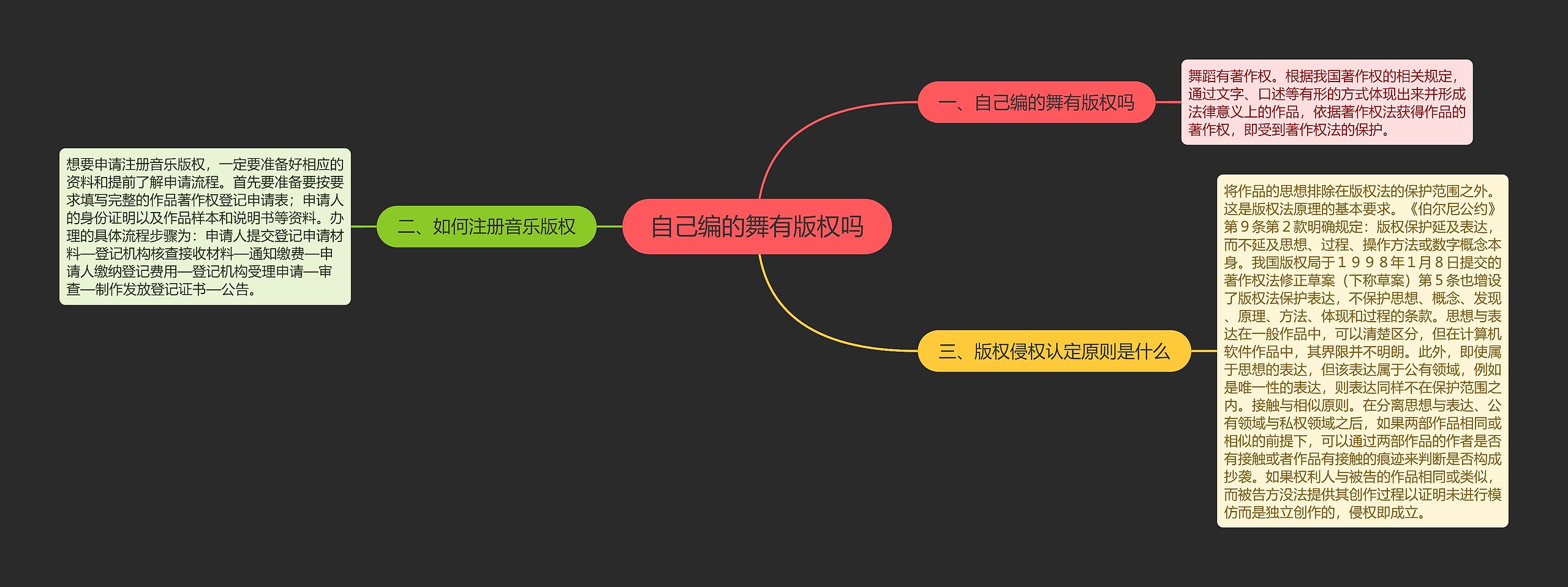 自己编的舞有版权吗 自己编的舞有版权吗