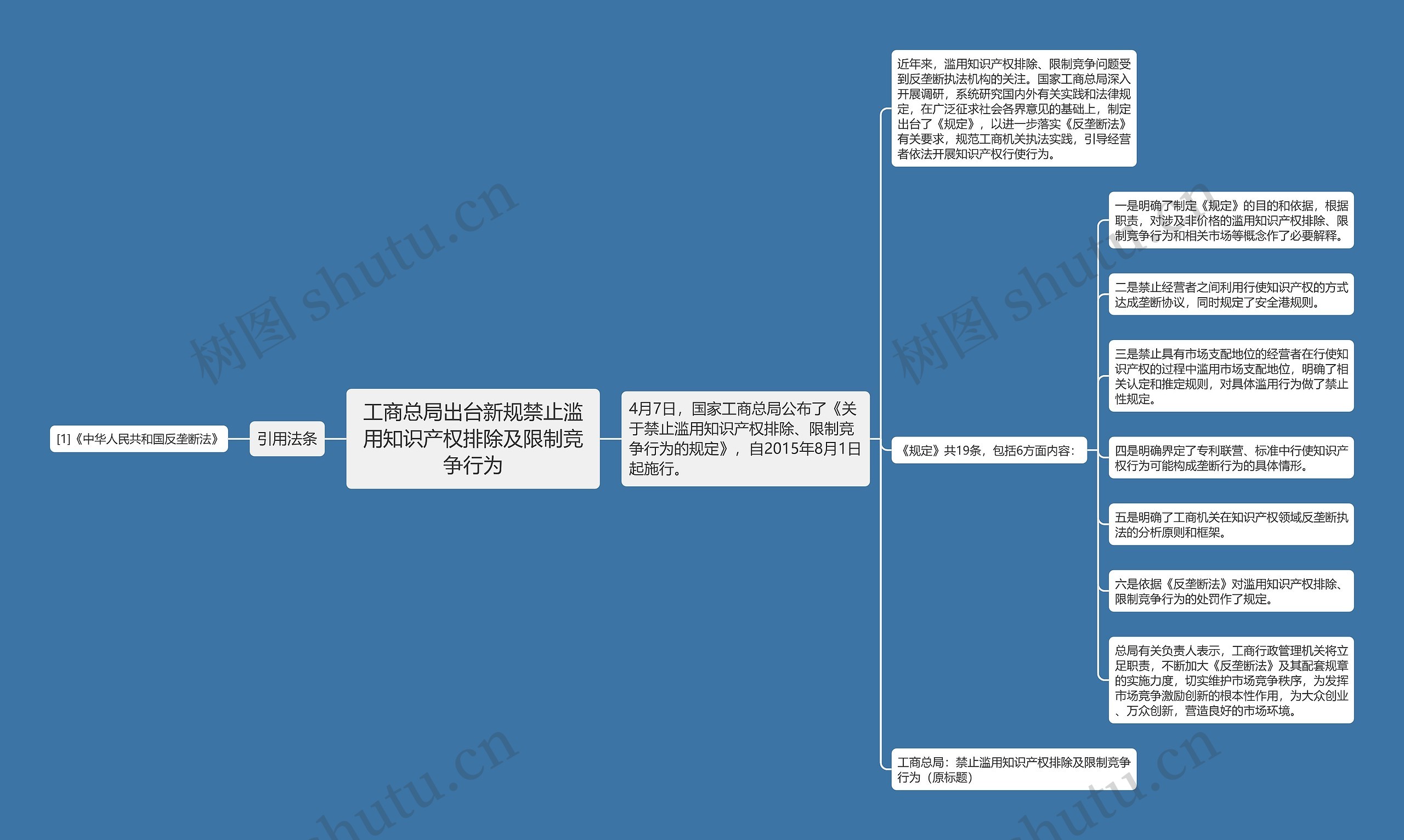 工商总局出台新规禁止滥用知识产权排除及限制竞争行为