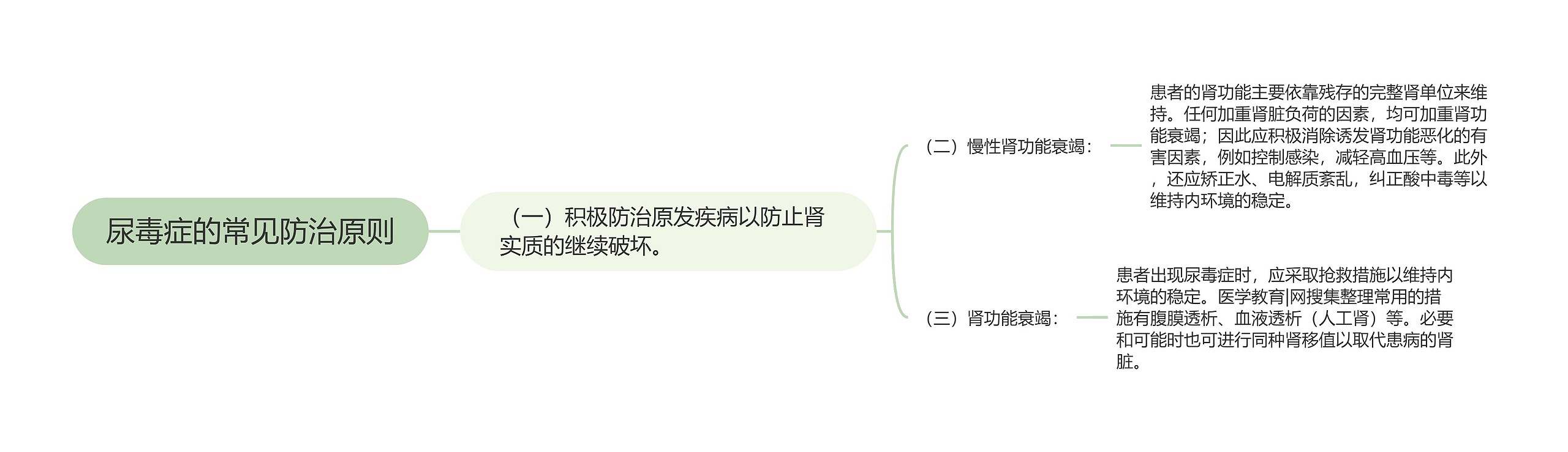 尿毒症的常见防治原则思维导图