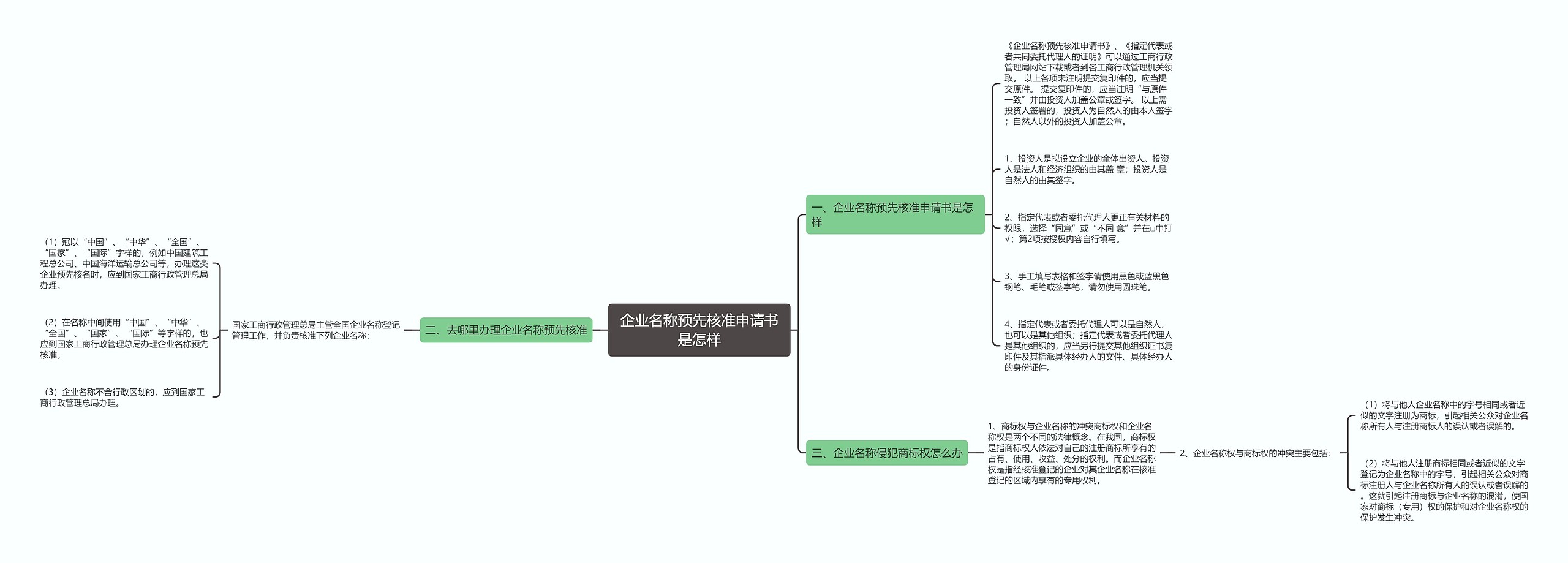 企业名称预先核准申请书是怎样