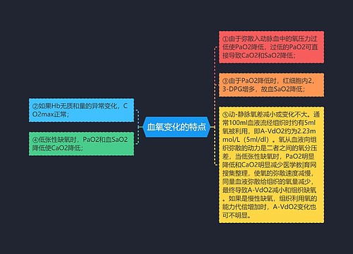 血氧变化的特点