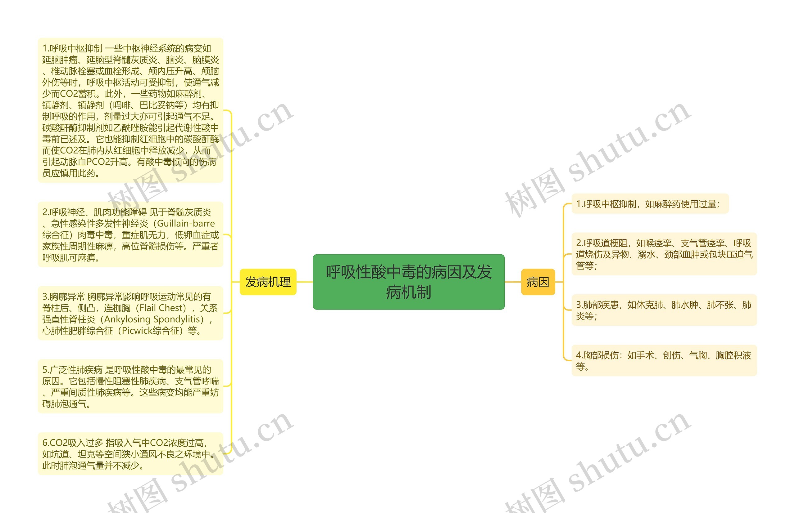 呼吸性酸中毒的病因及发病机制