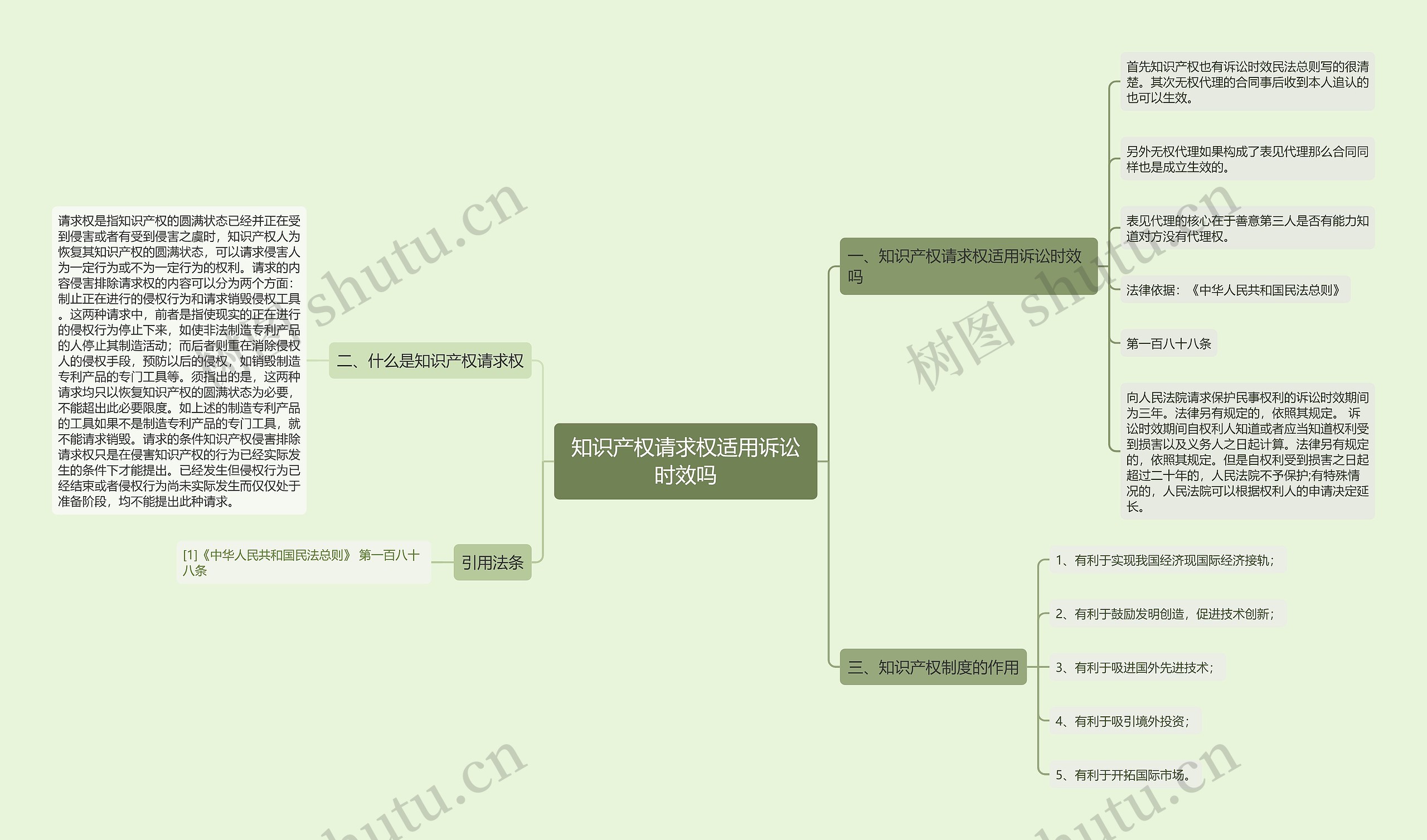 知识产权请求权适用诉讼时效吗 知识产权请求权适用诉讼时效吗