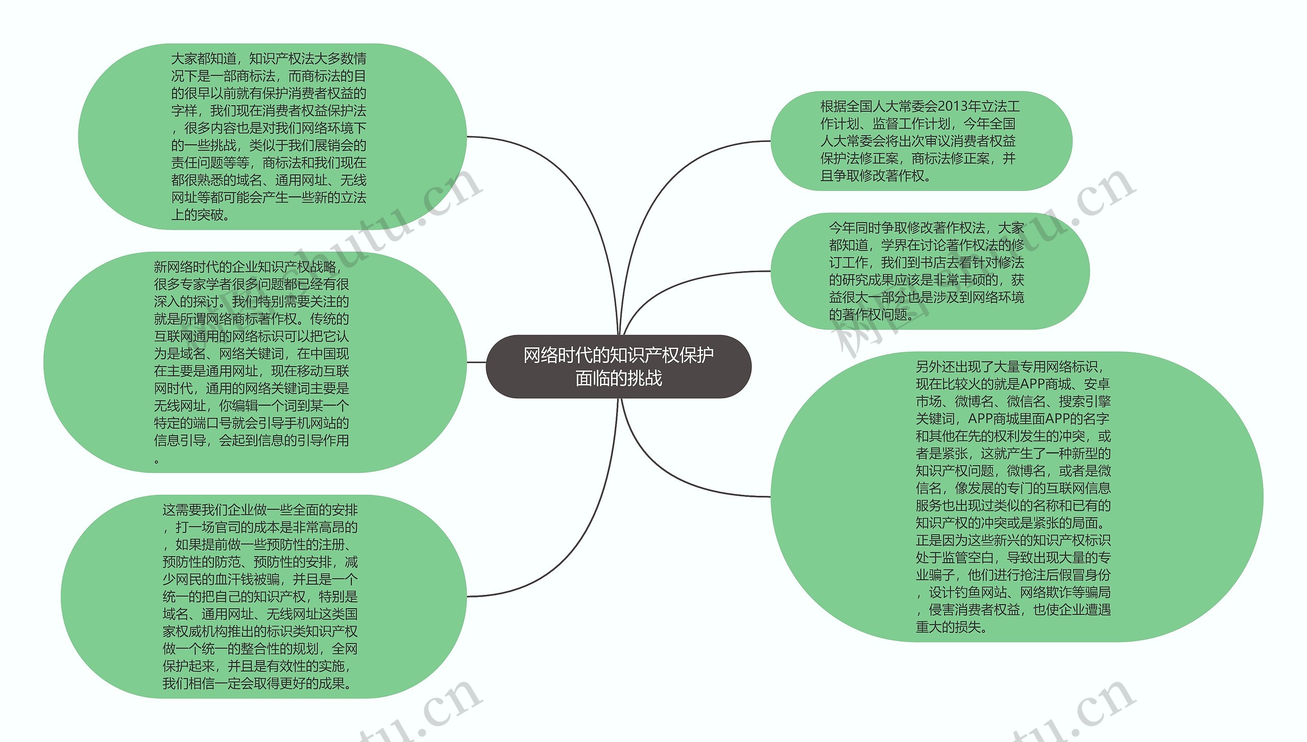 网络时代的知识产权保护面临的挑战