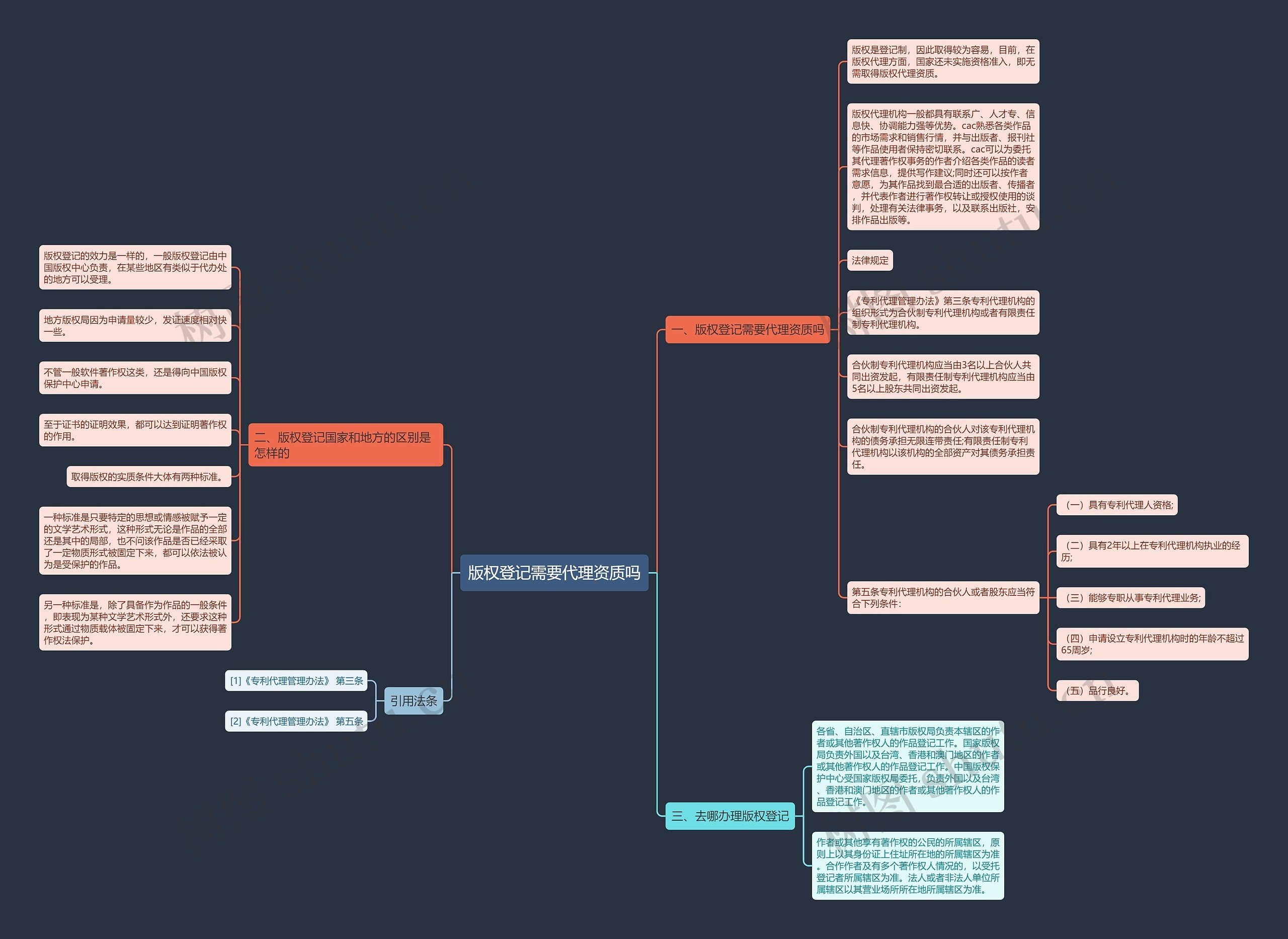 版权登记需要代理资质吗 版权登记需要代理资质吗