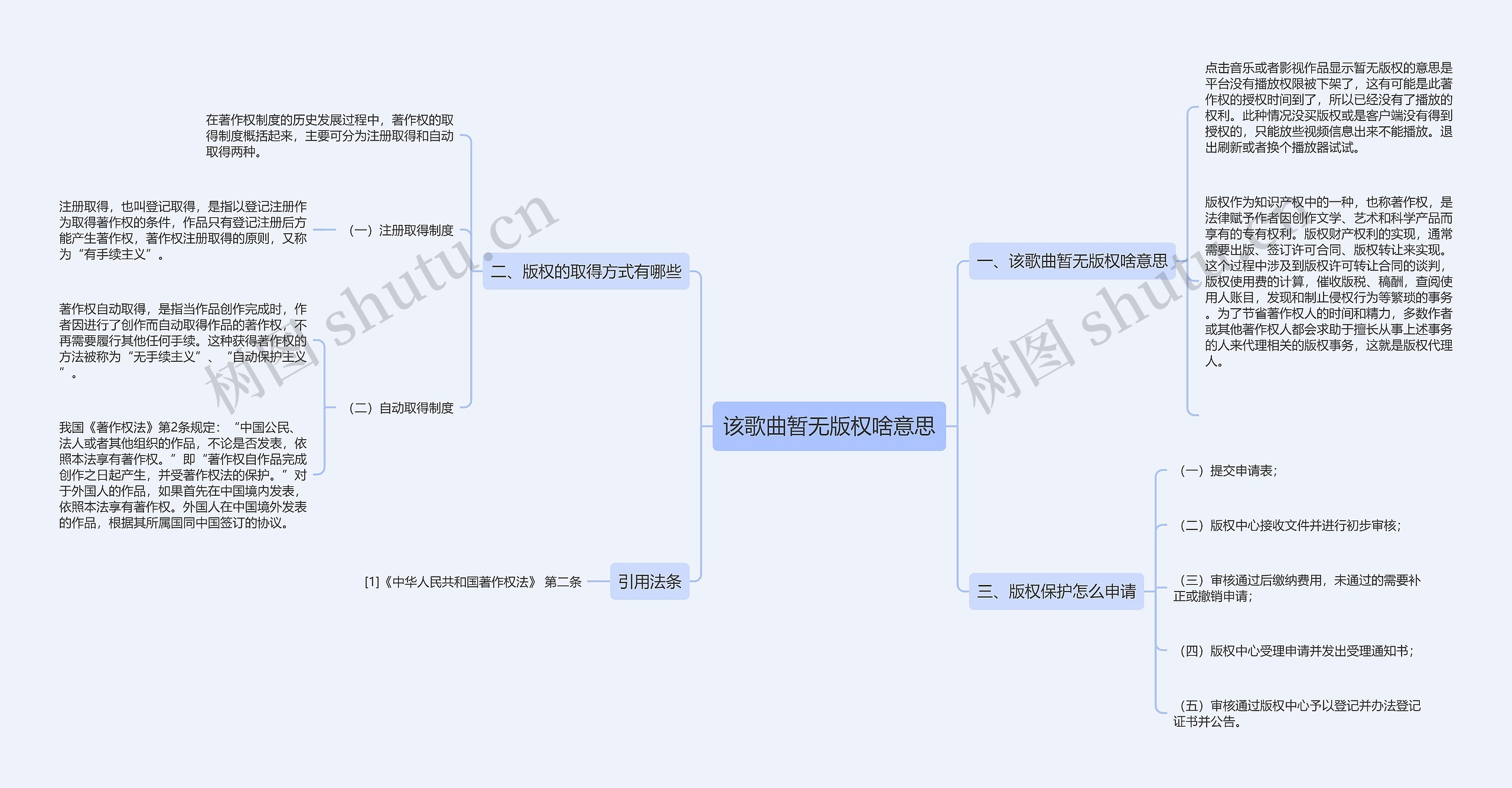 该歌曲暂无版权啥意思