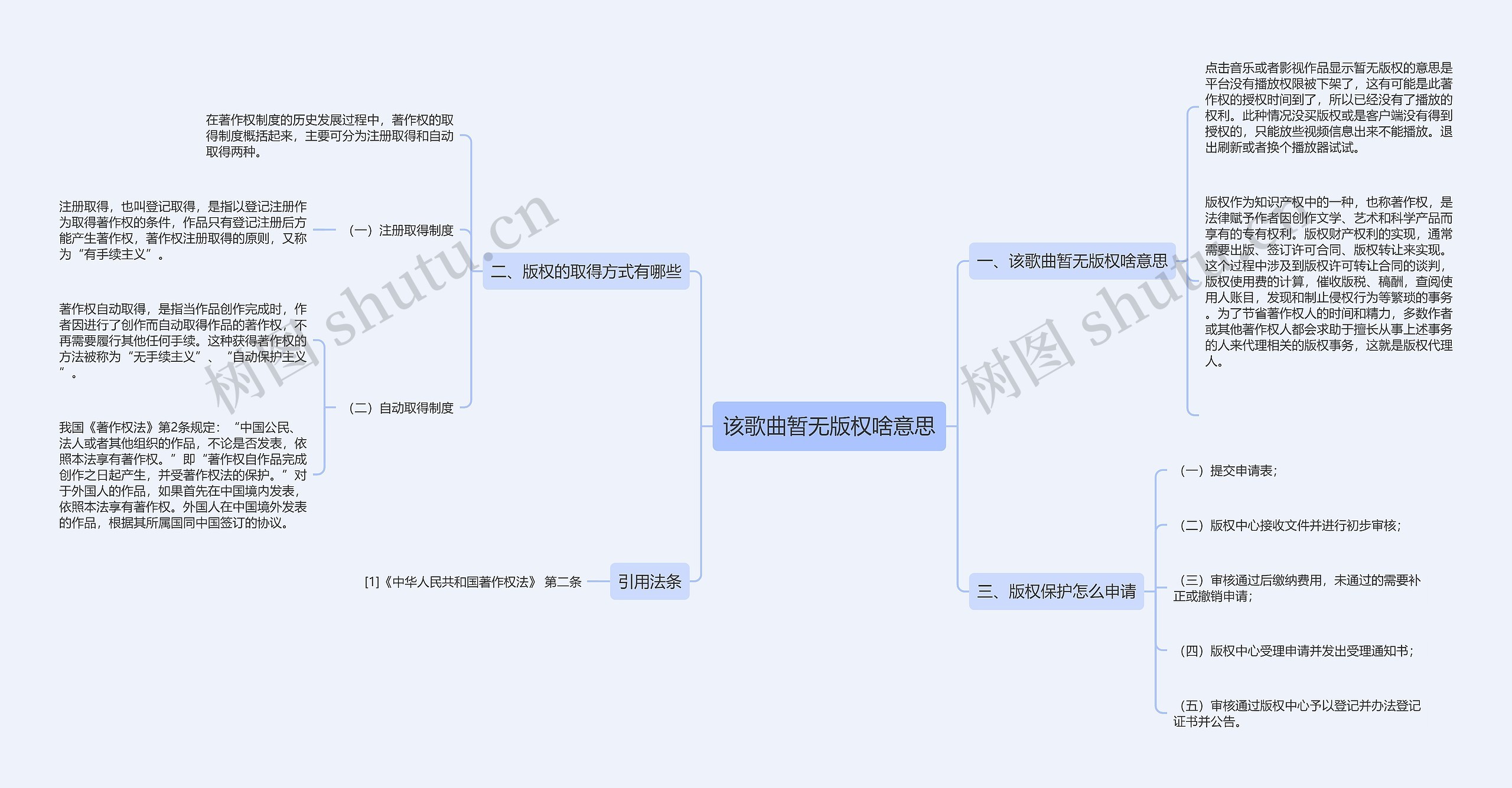 该歌曲暂无版权啥意思思维导图