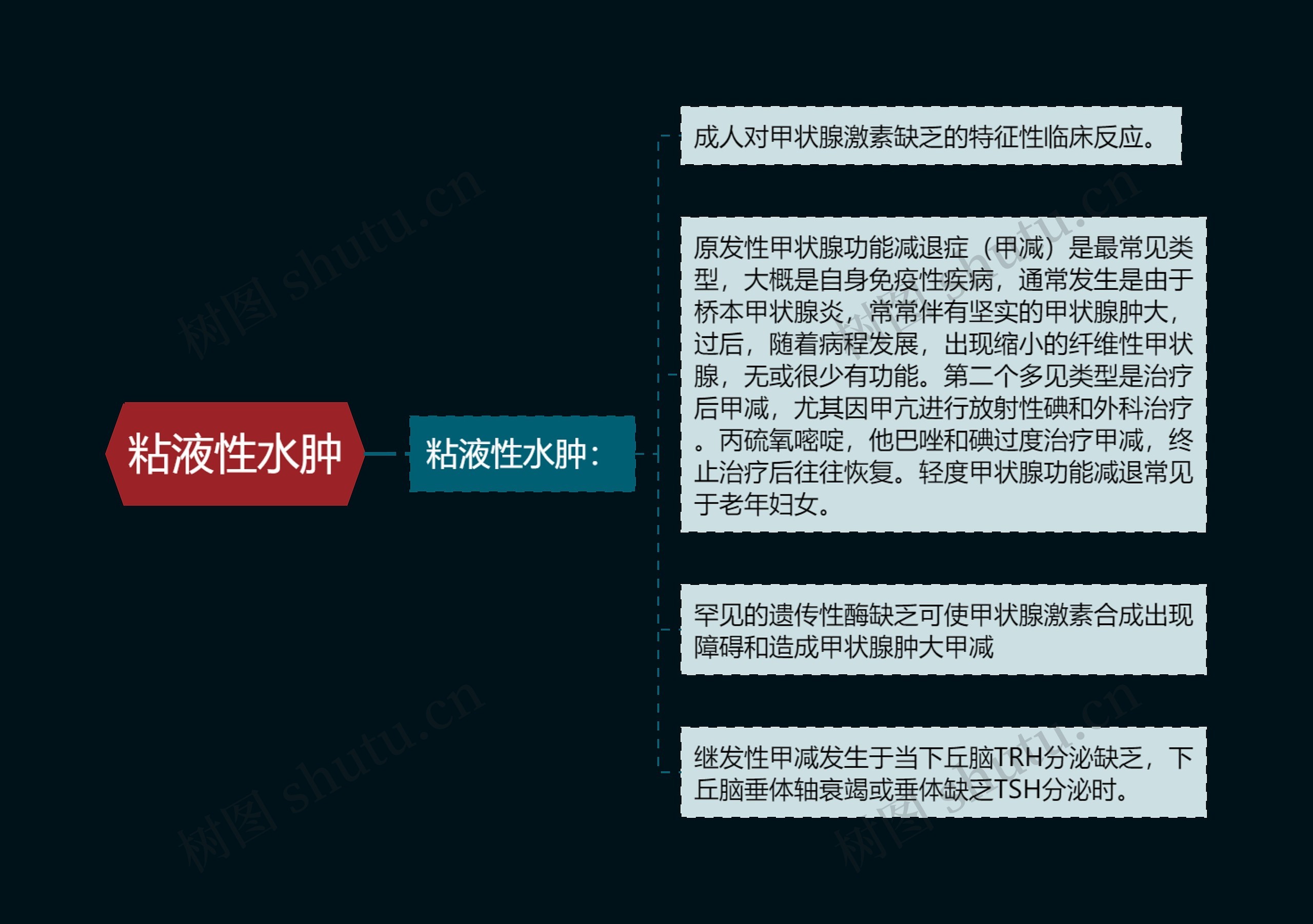 粘液性水肿 粘液性水肿