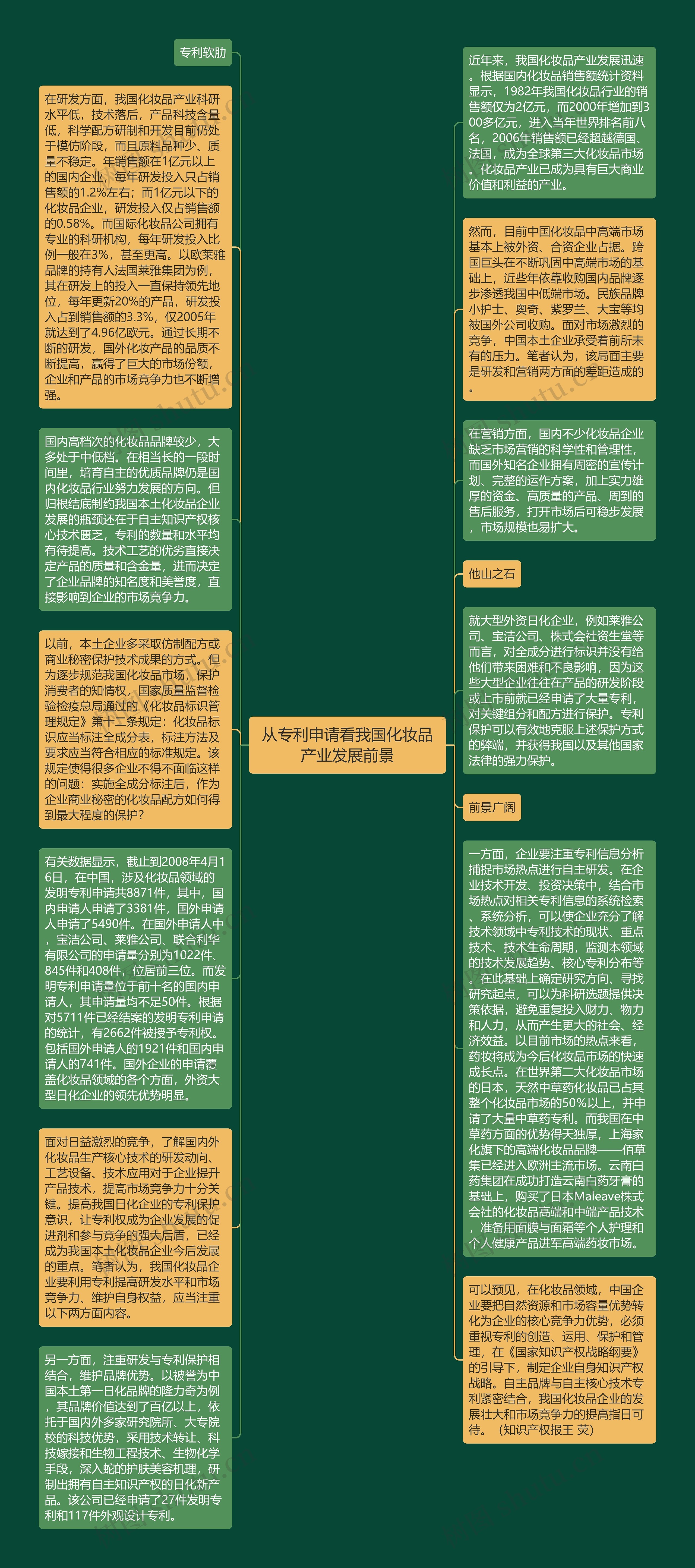 从专利申请看我国化妆品产业发展前景