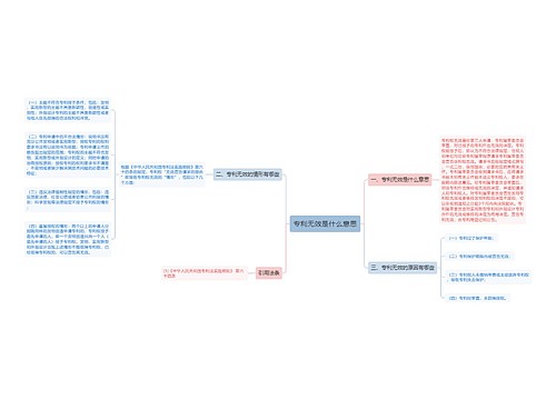 专利无效是什么意思